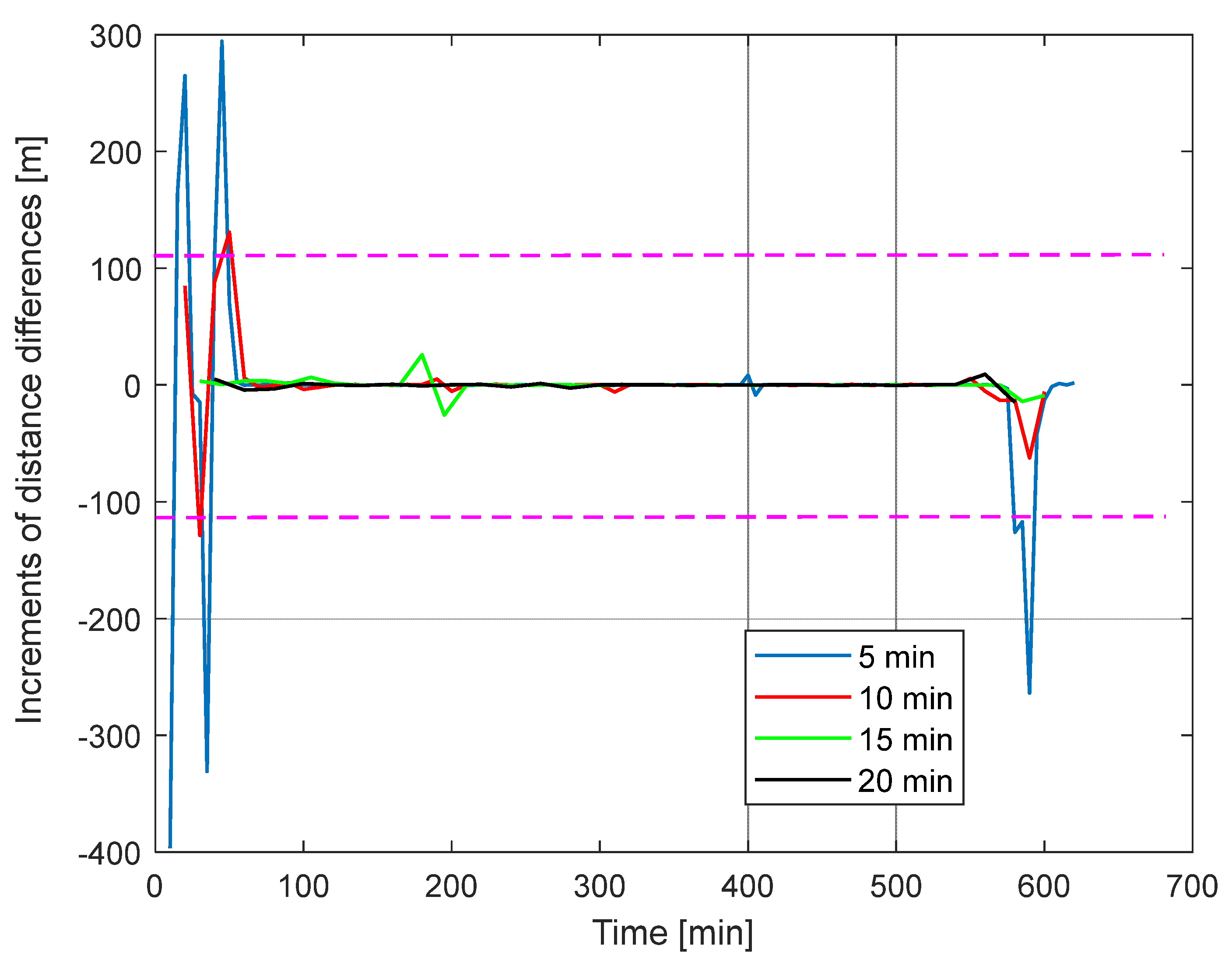 Electronics 14 04733 g009 Electronics 14 04733 g009