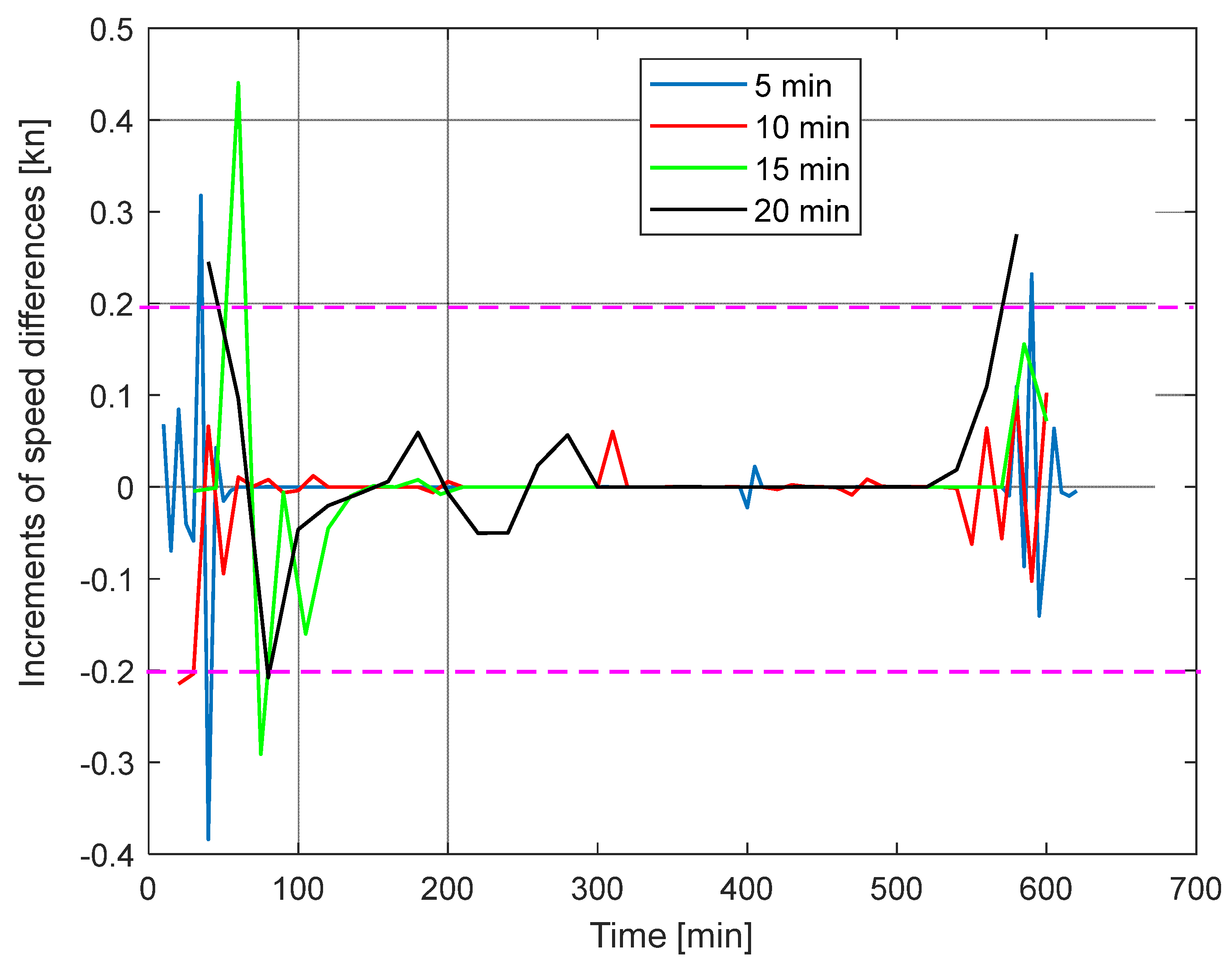 Electronics 14 04733 g010 Electronics 14 04733 g010
