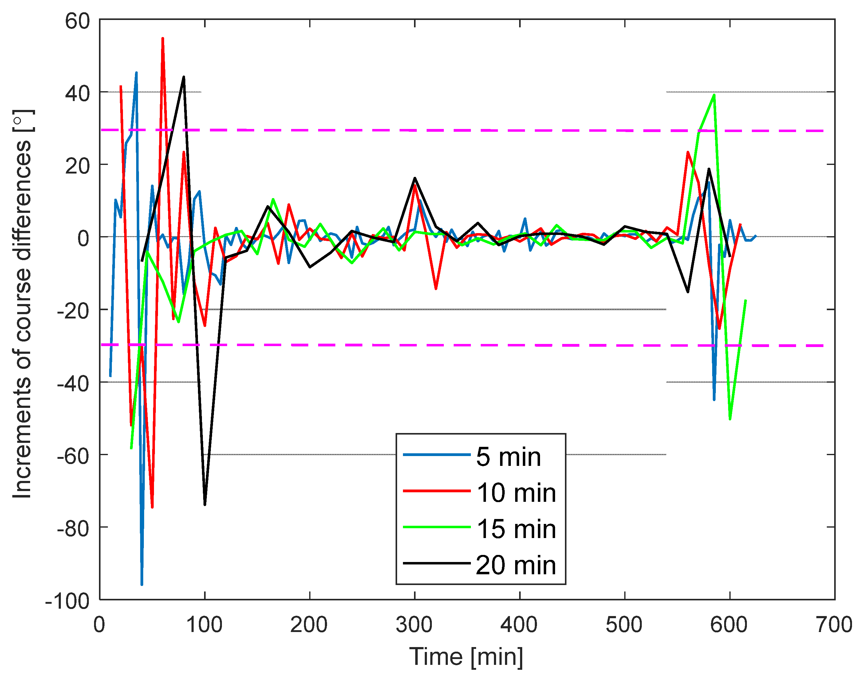 Electronics 14 04733 g011 Electronics 14 04733 g011
