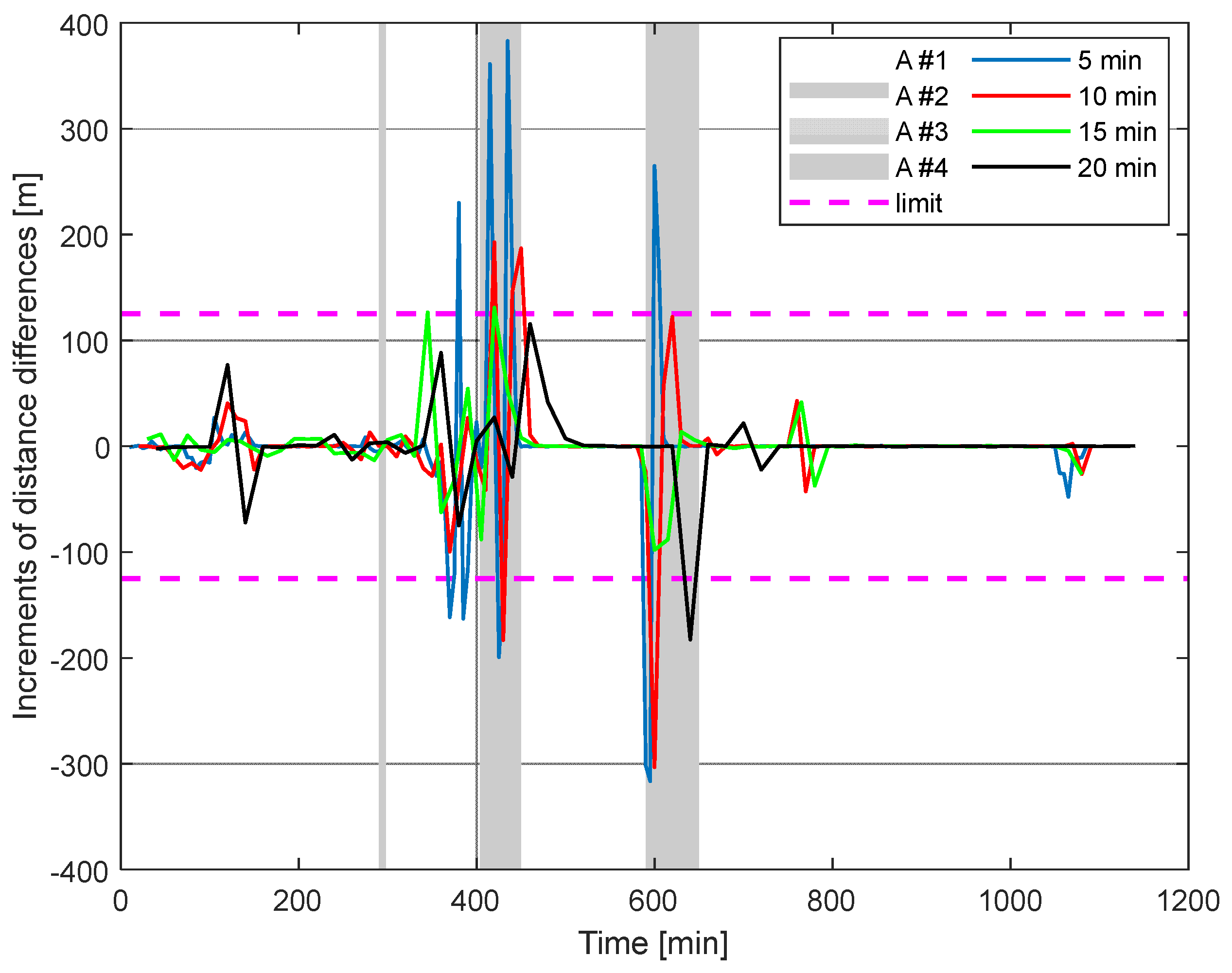 Electronics 14 04733 g019 Electronics 14 04733 g019