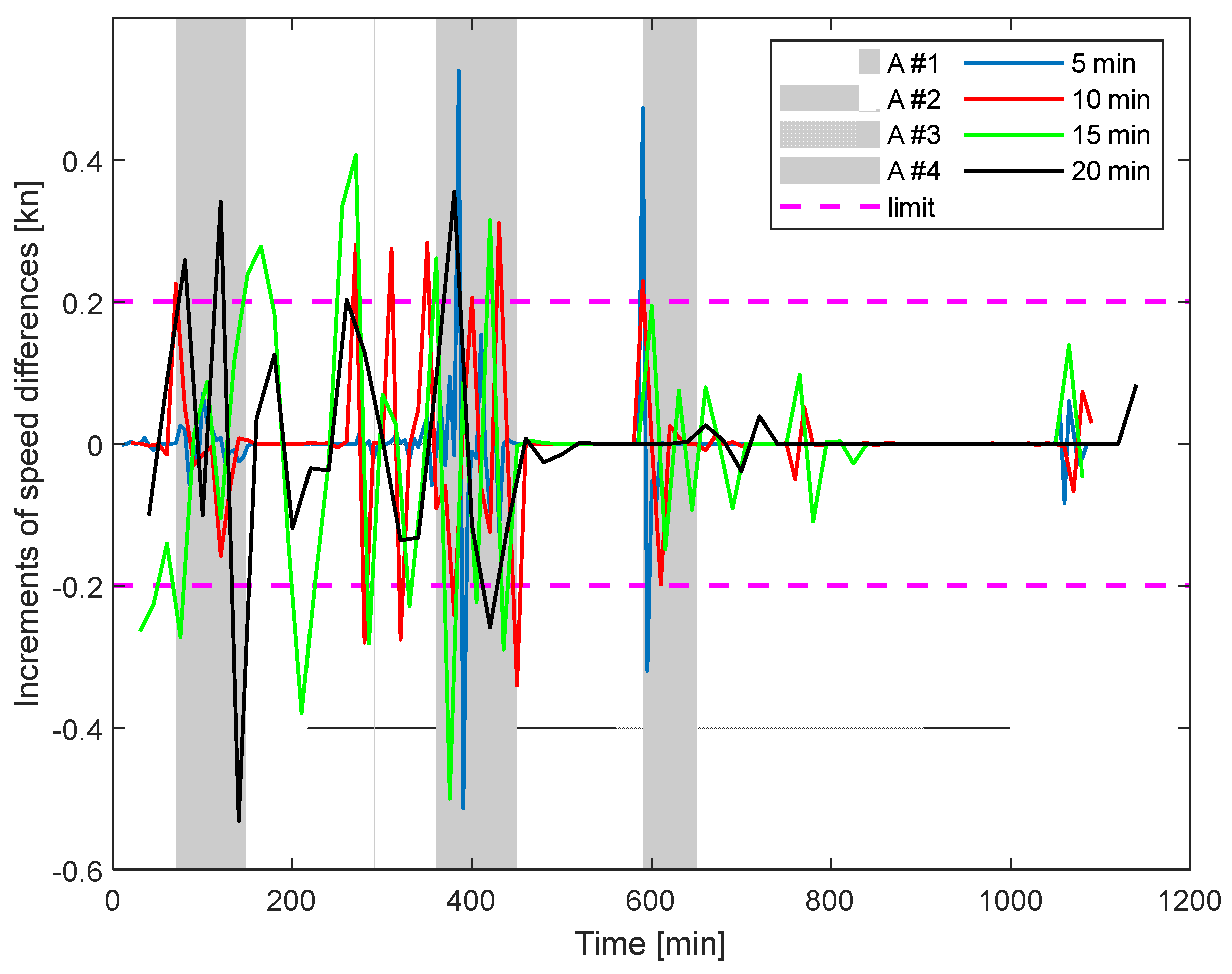 Electronics 14 04733 g020 Electronics 14 04733 g020