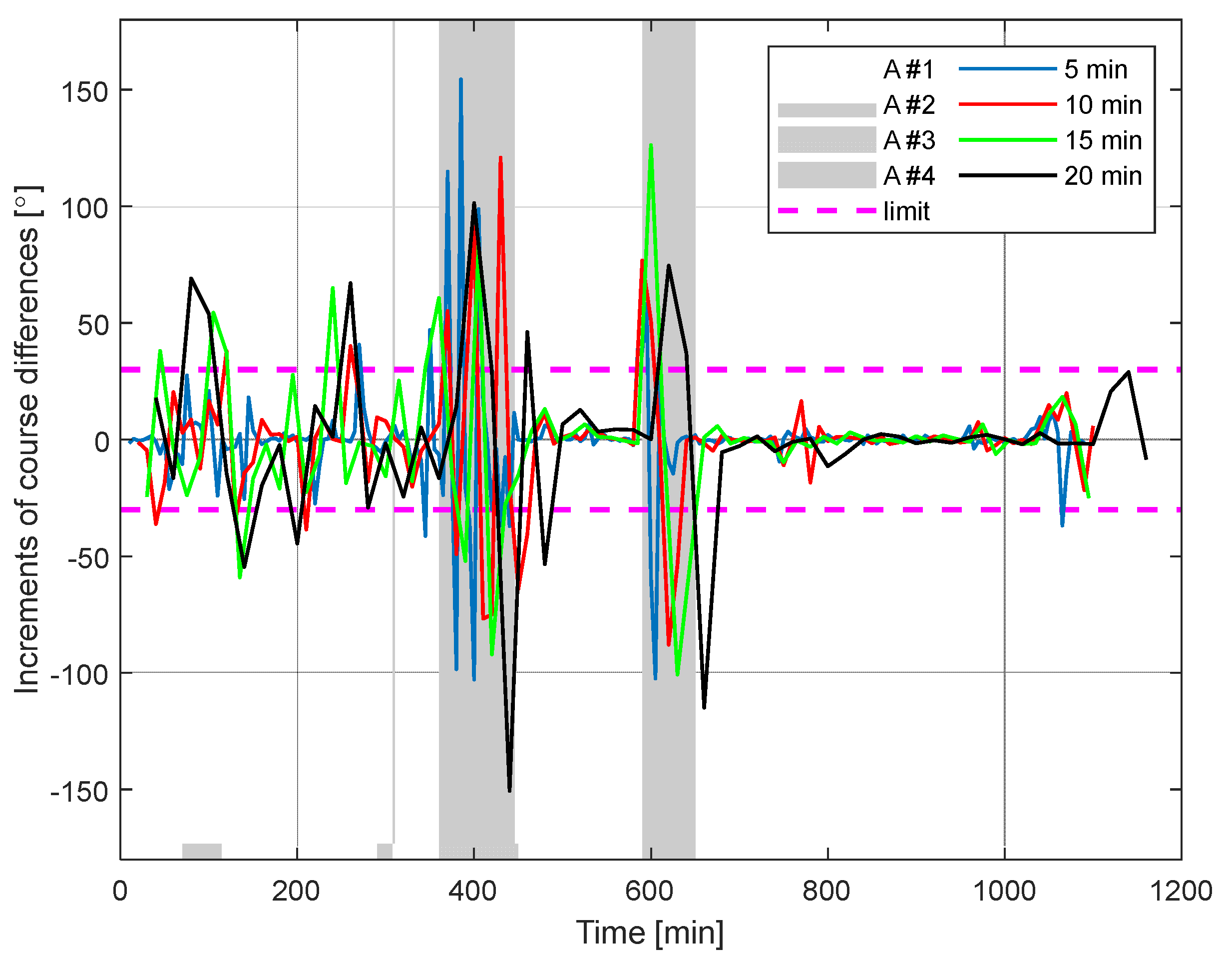 Electronics 14 04733 g021 Electronics 14 04733 g021