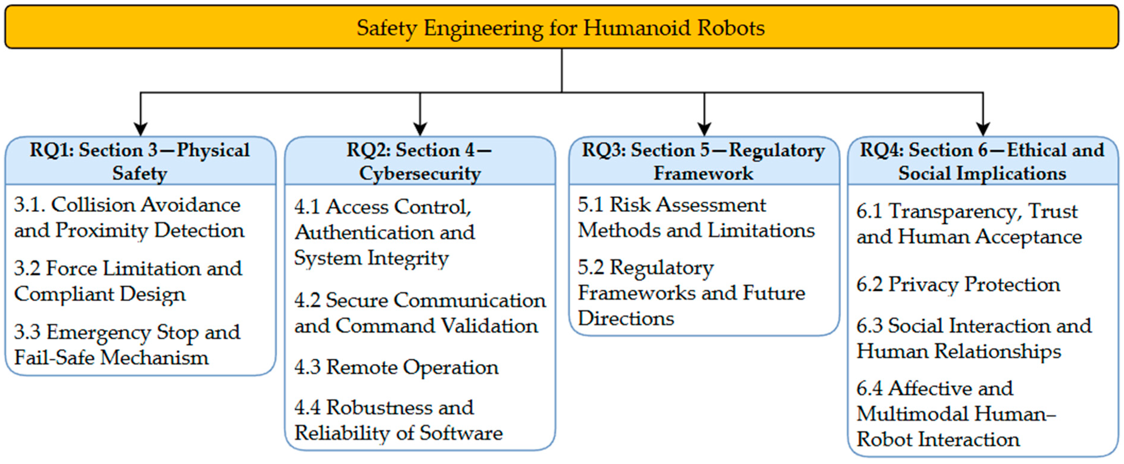 Electronics 14 04734 g001