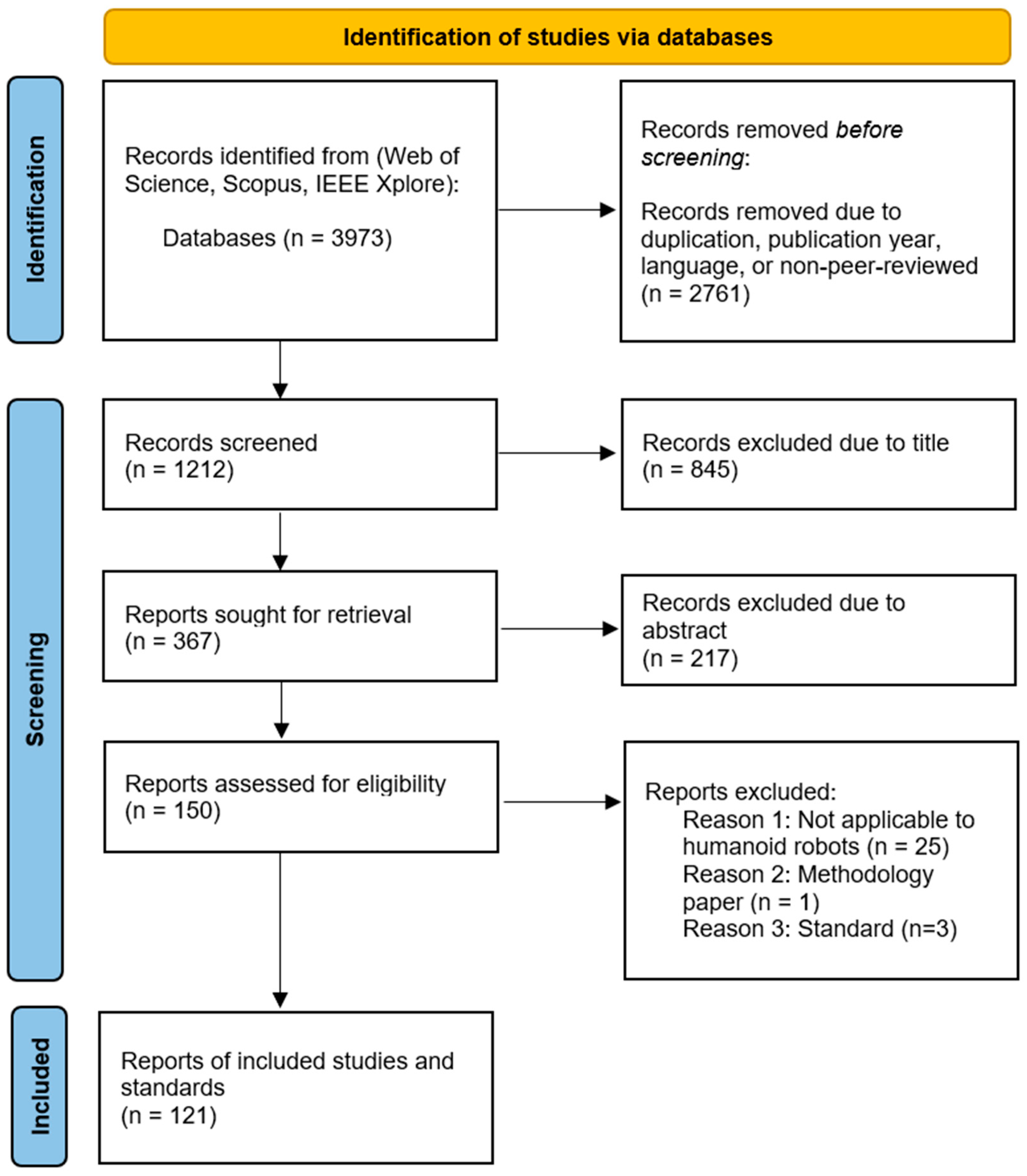 Electronics 14 04734 g002