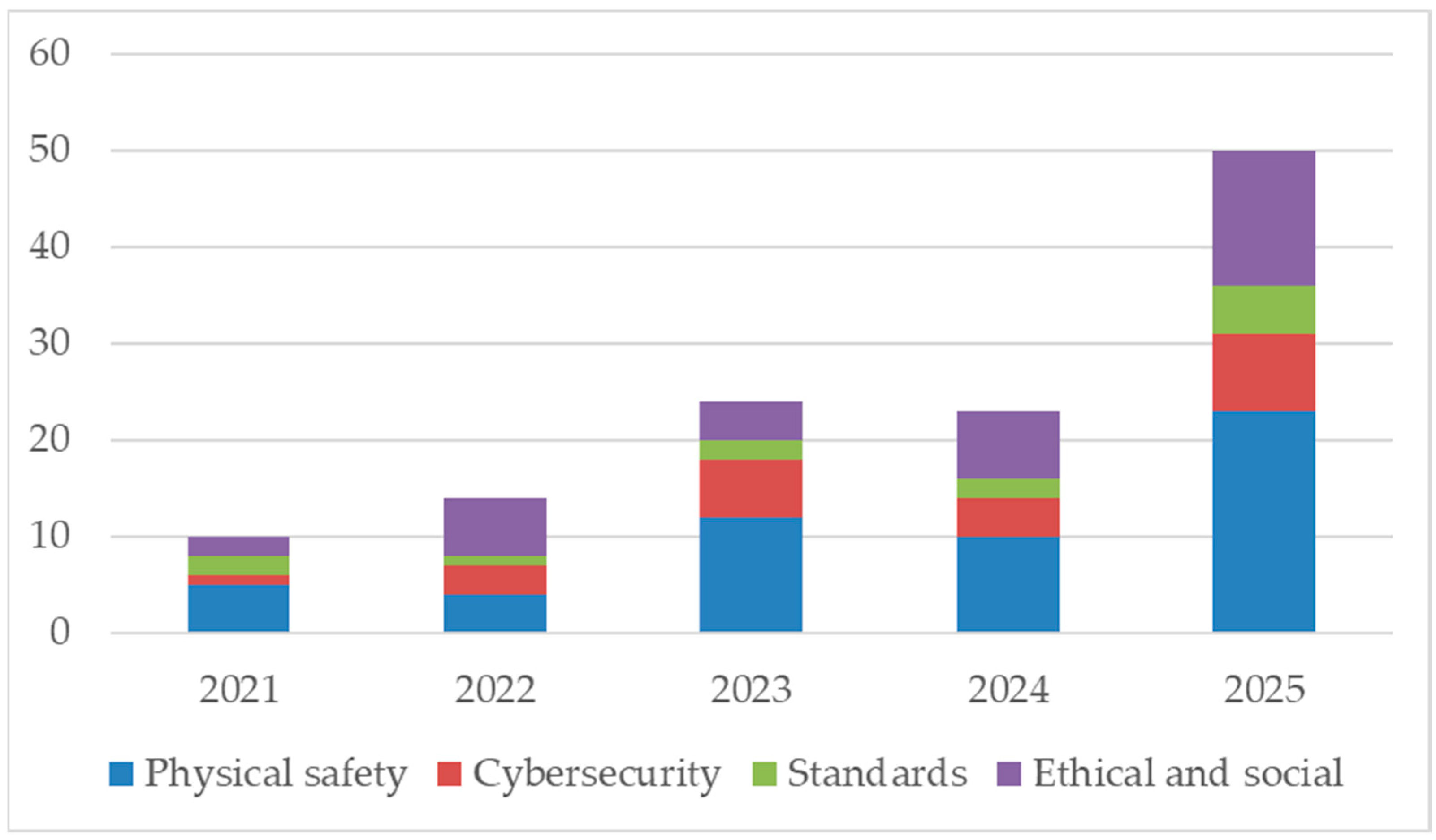 Electronics 14 04734 g003