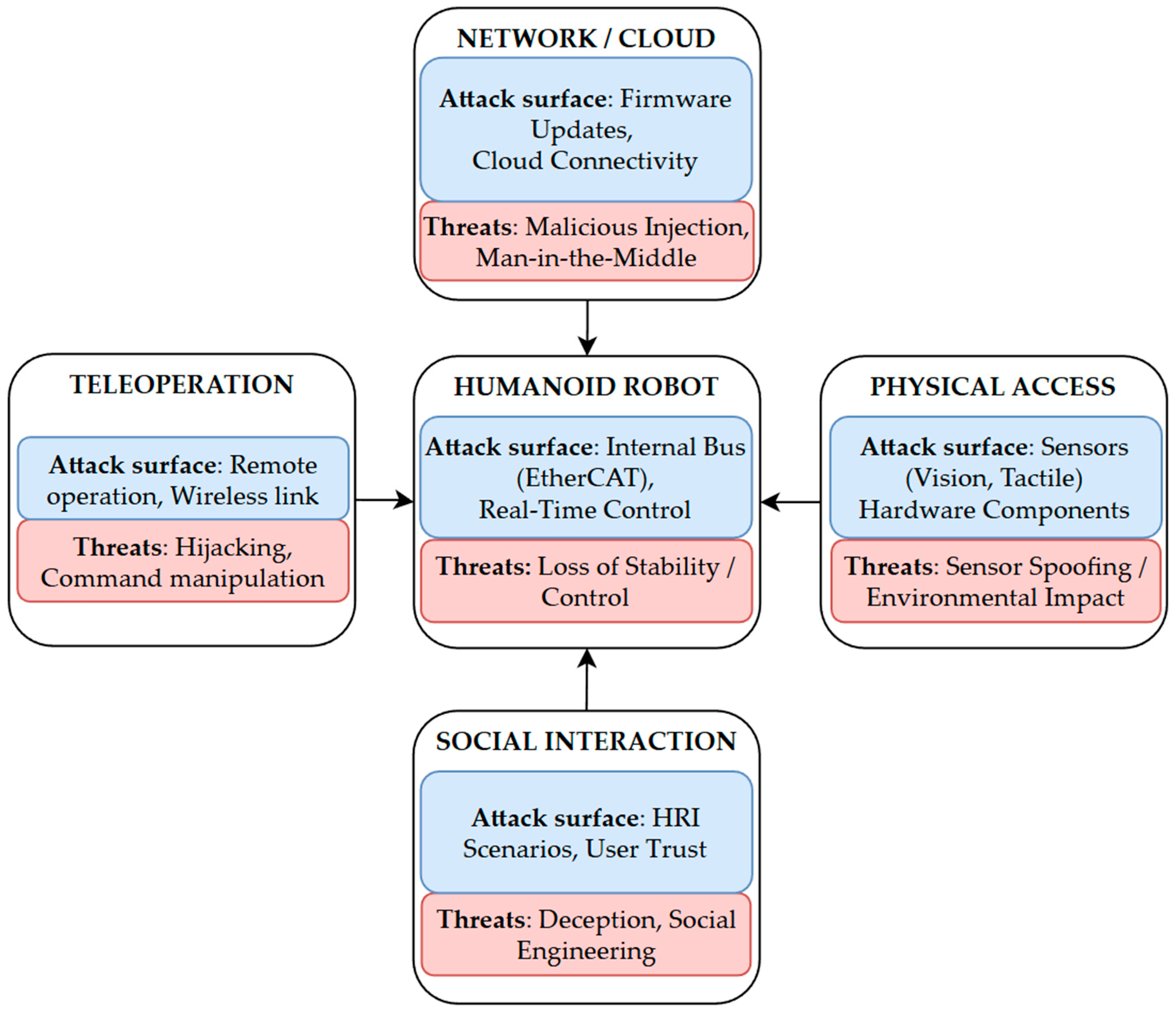 Electronics 14 04734 g006
