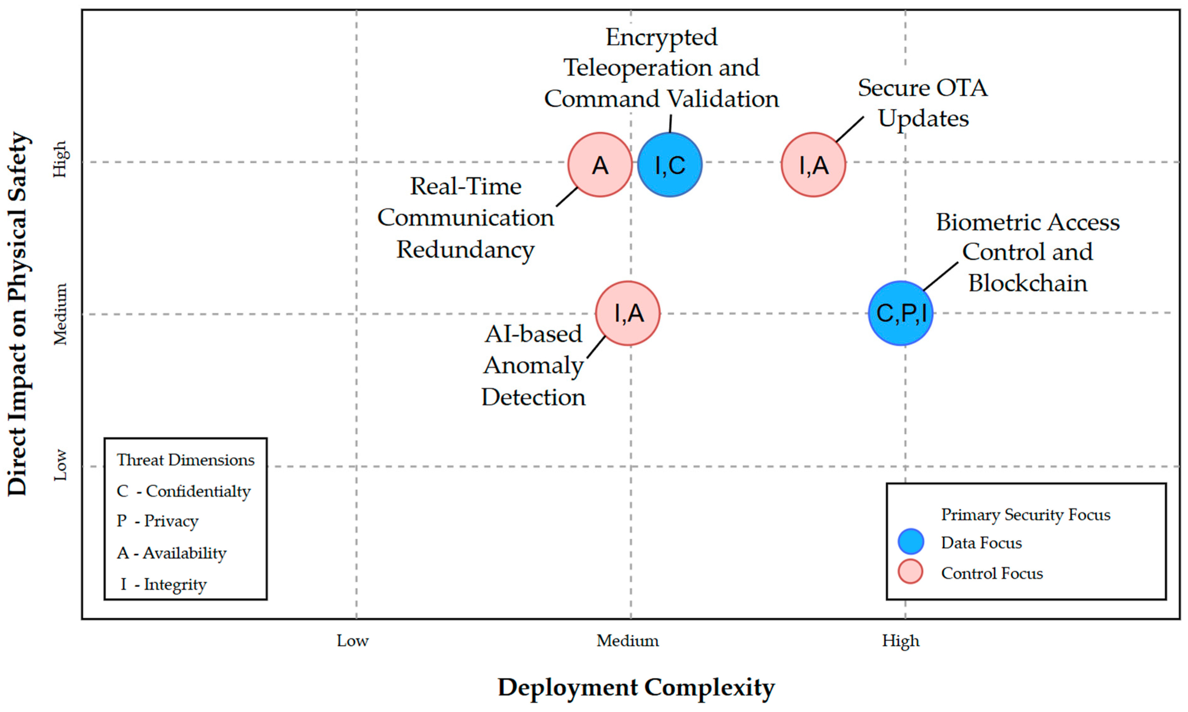 Electronics 14 04734 g007