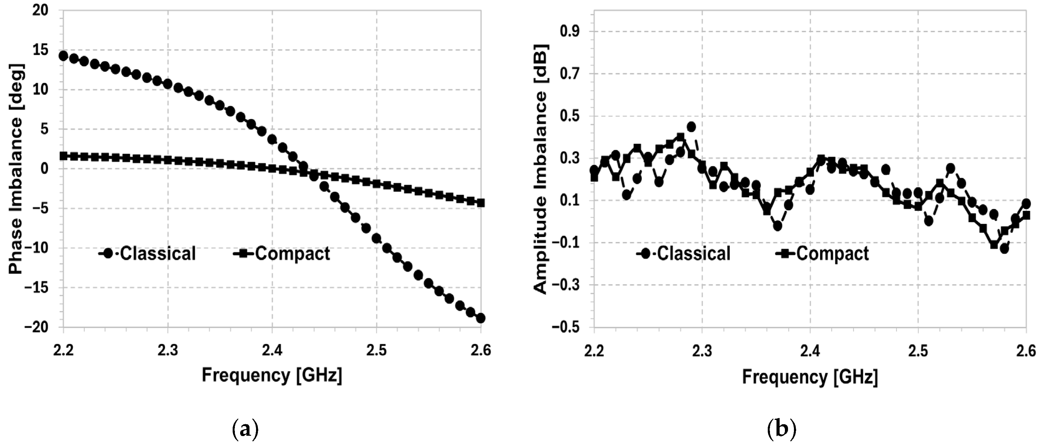 Electronics 14 04737 g006