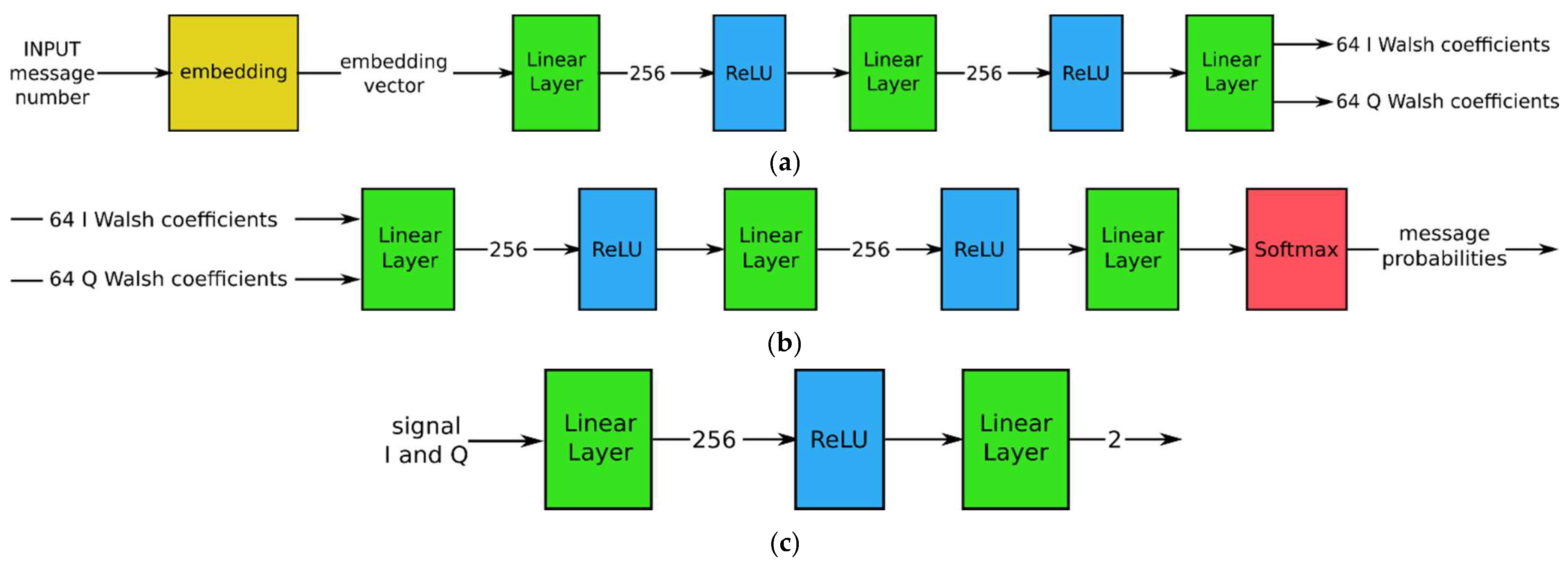 Electronics 14 04738 g004