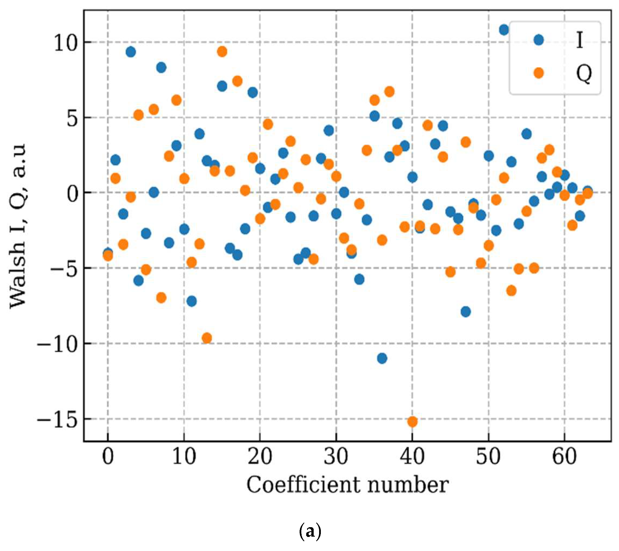 Electronics 14 04738 g007a