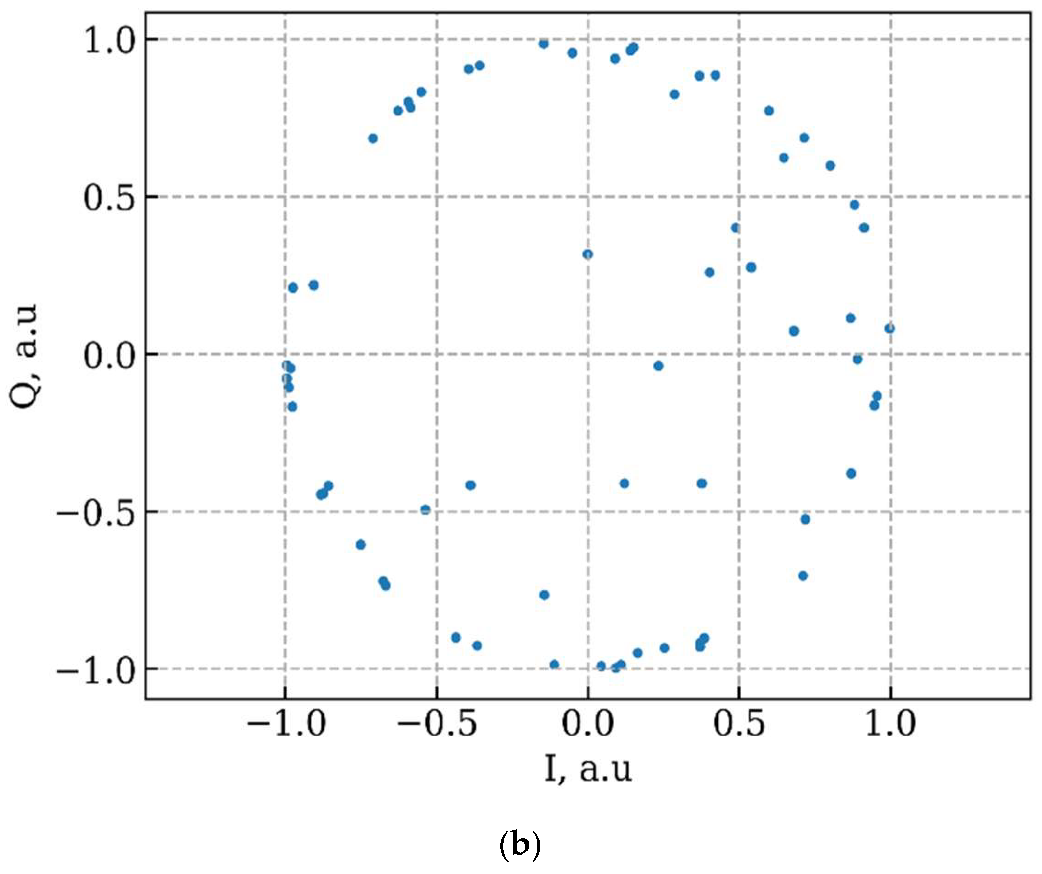 Electronics 14 04738 g007b