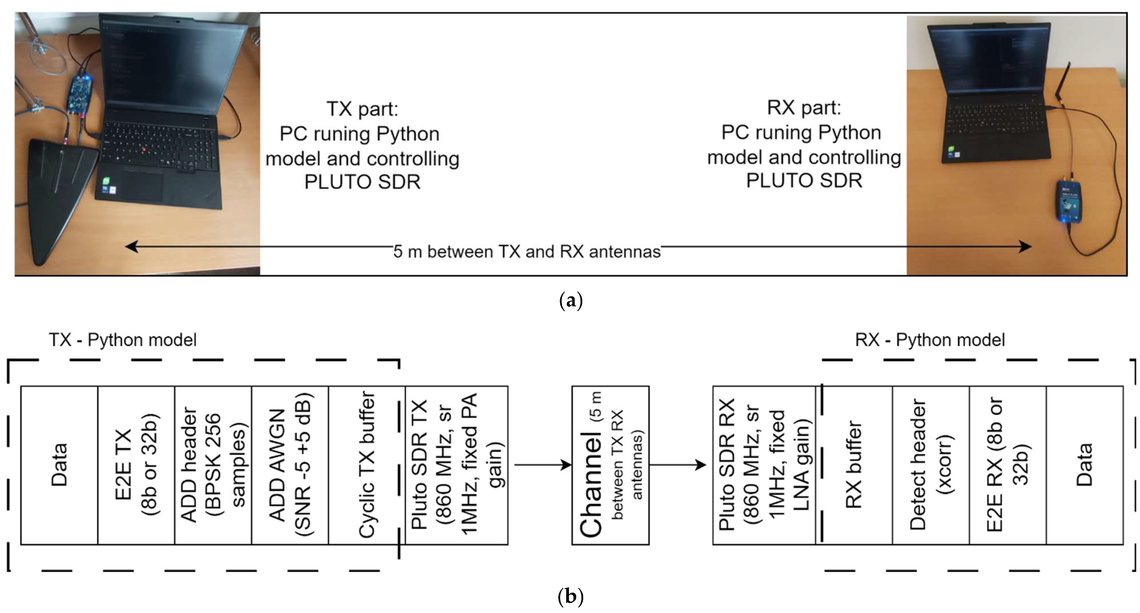 Electronics 14 04738 g018