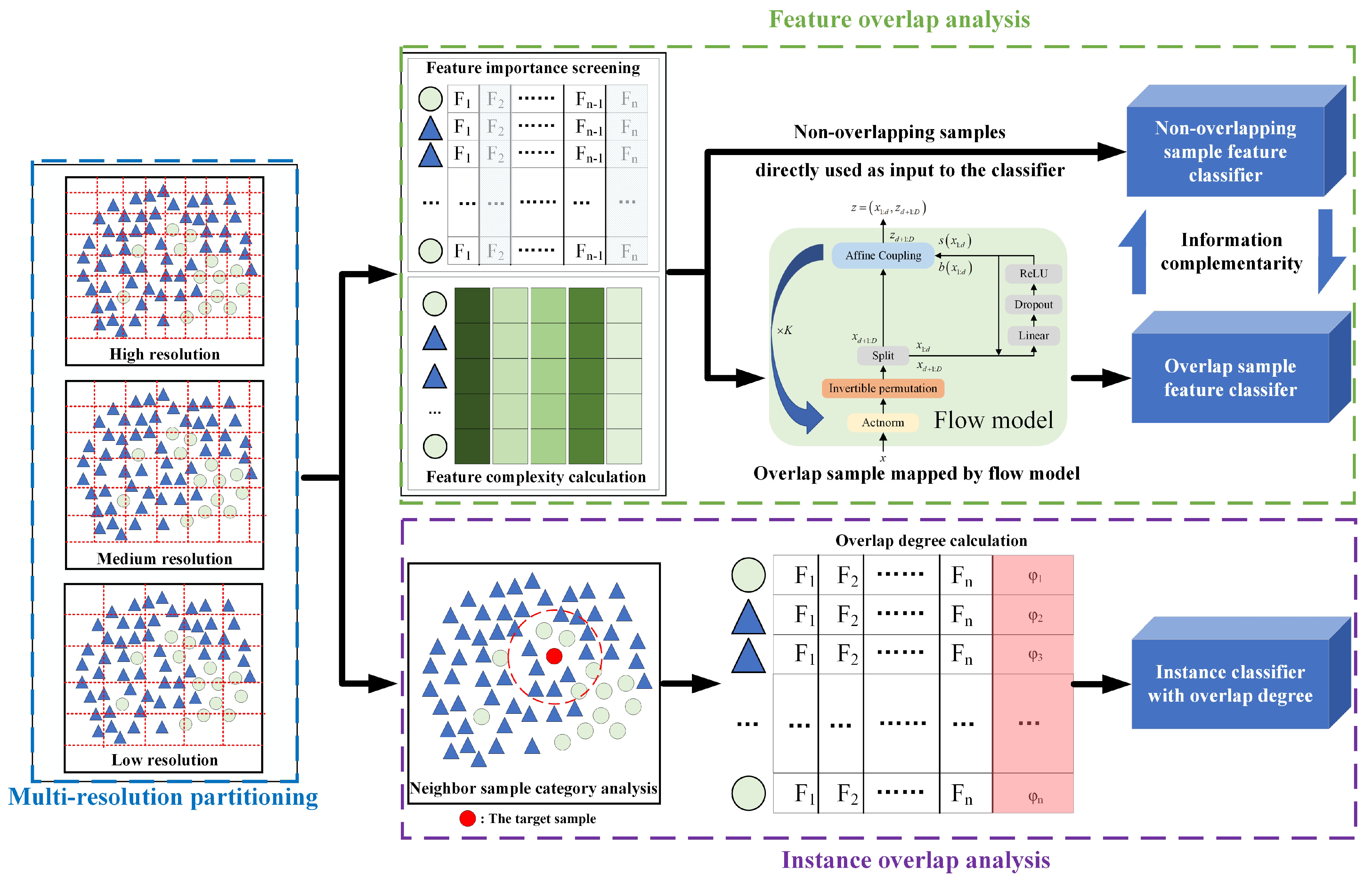 Electronics 14 04740 g001 Electronics 14 04740 g001
