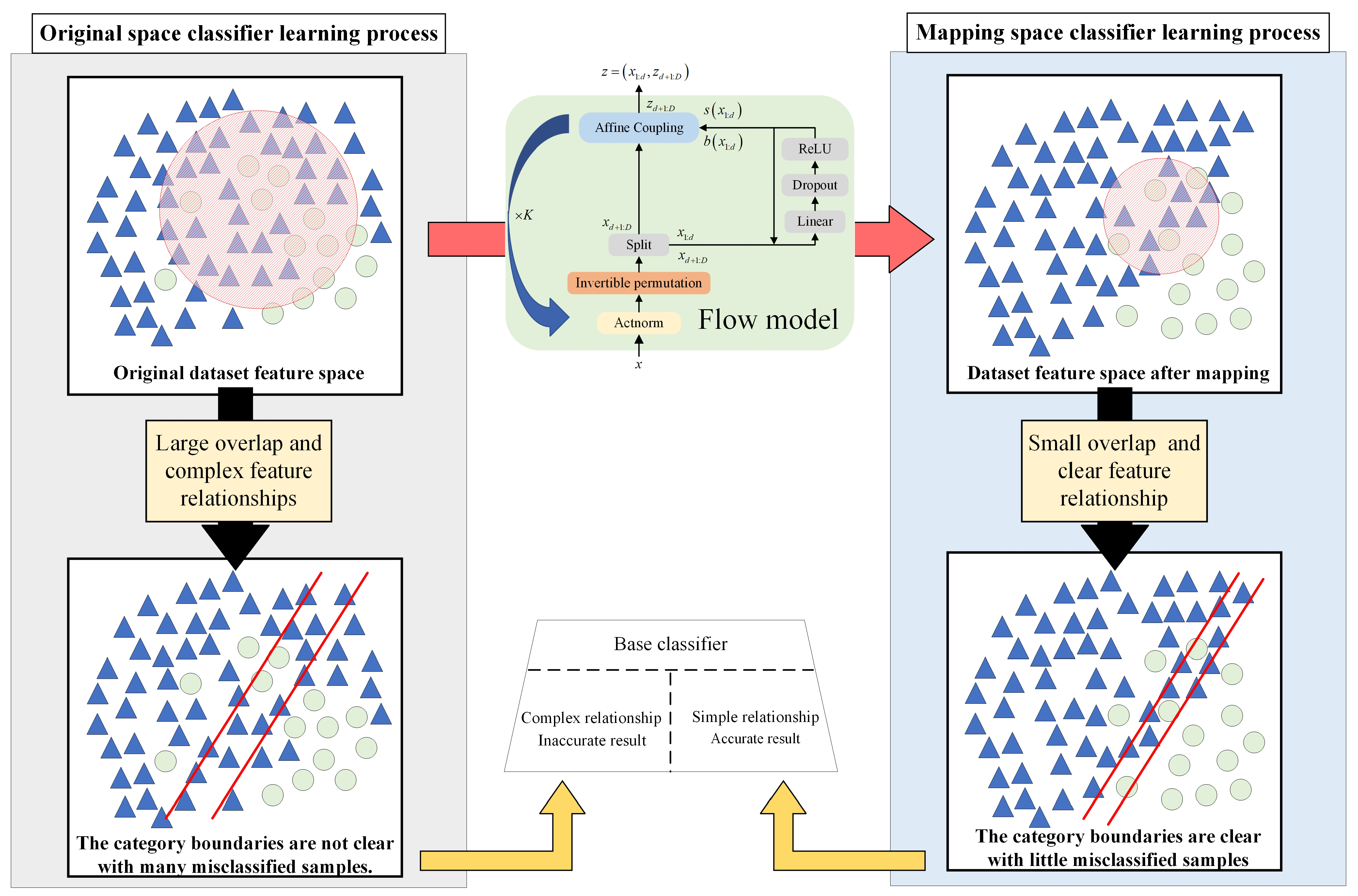 Electronics 14 04740 g002 Electronics 14 04740 g002