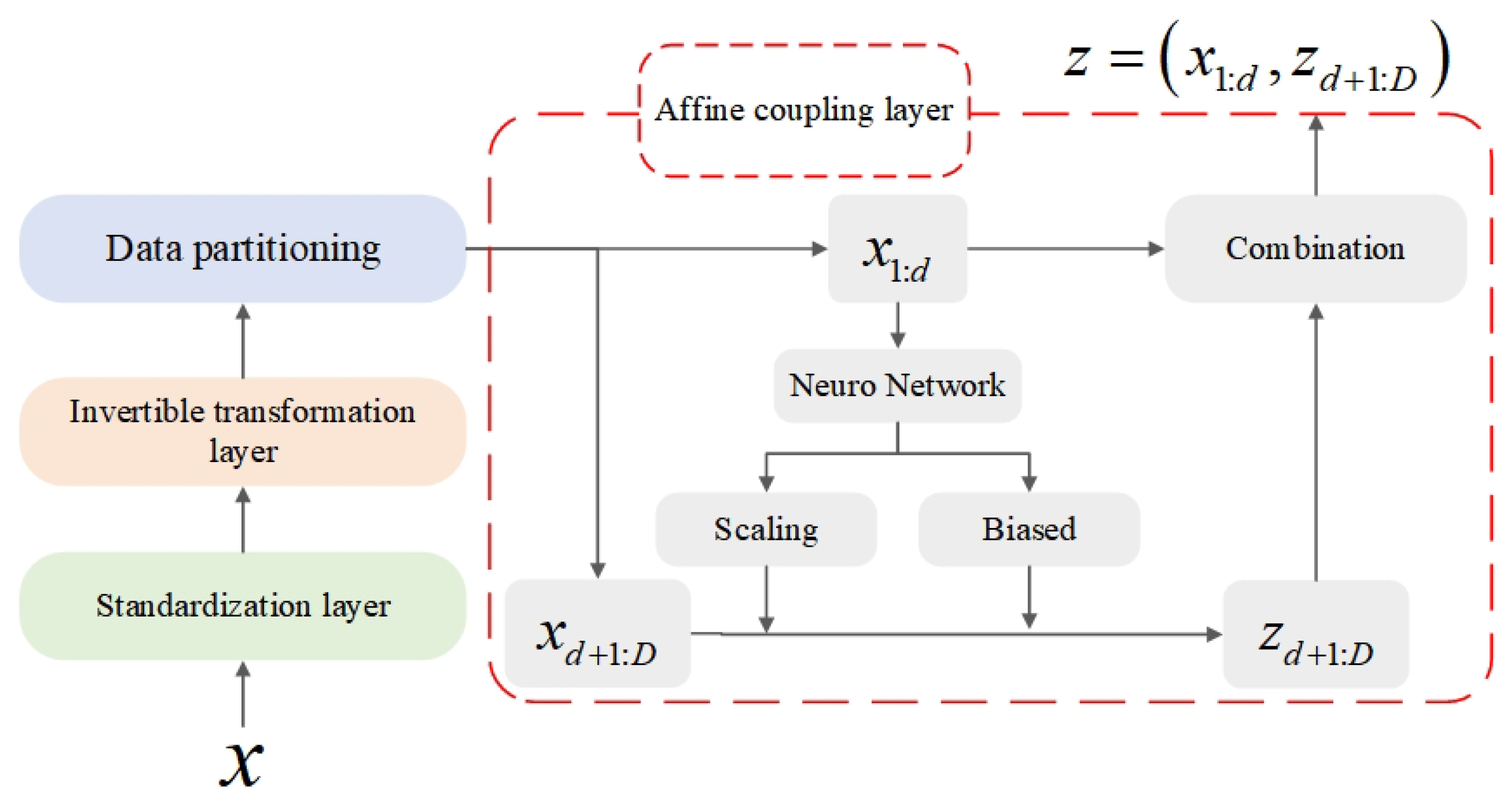 Electronics 14 04740 g003 Electronics 14 04740 g003