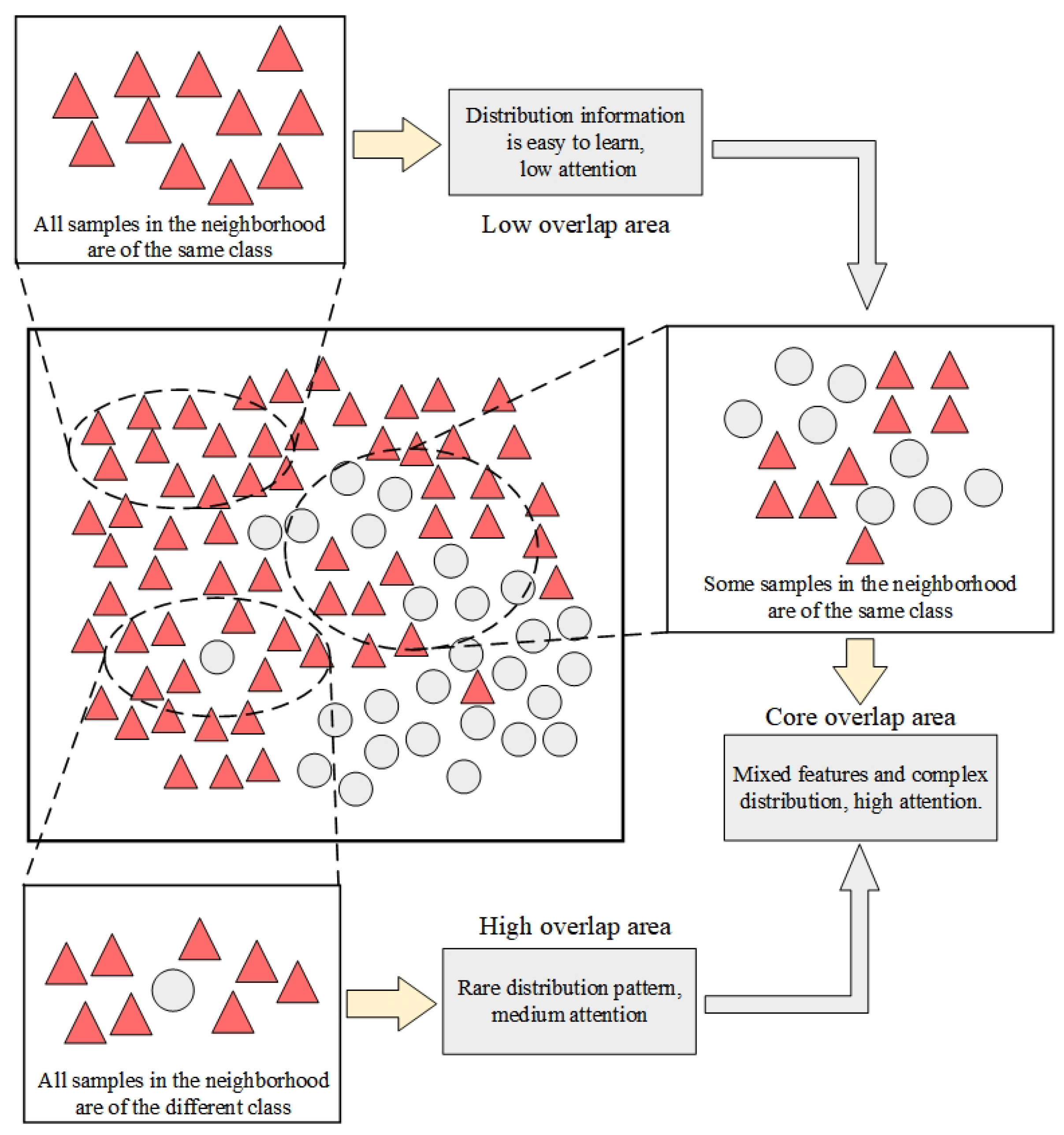 Electronics 14 04740 g004 Electronics 14 04740 g004