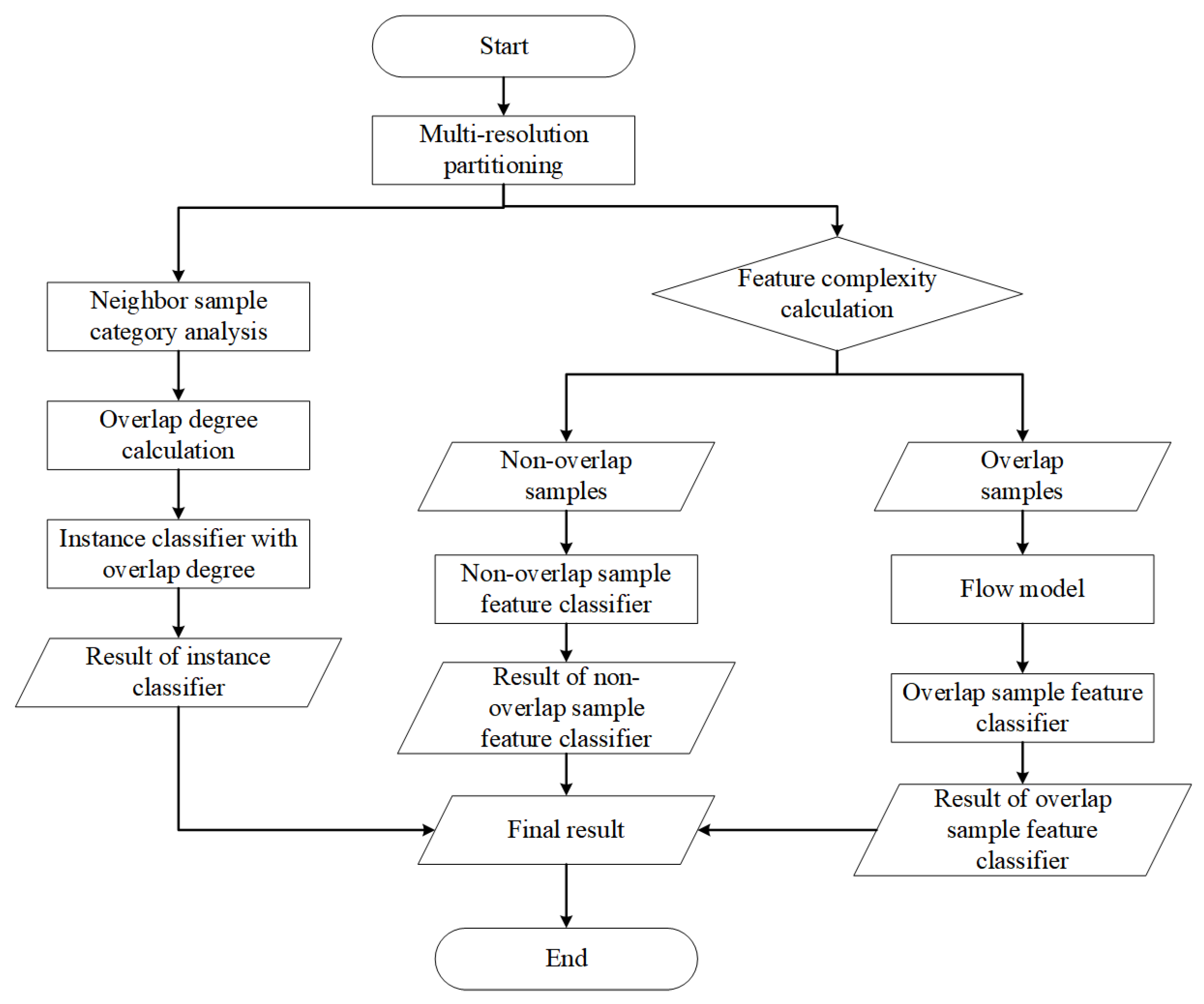 Electronics 14 04740 g005 Electronics 14 04740 g005
