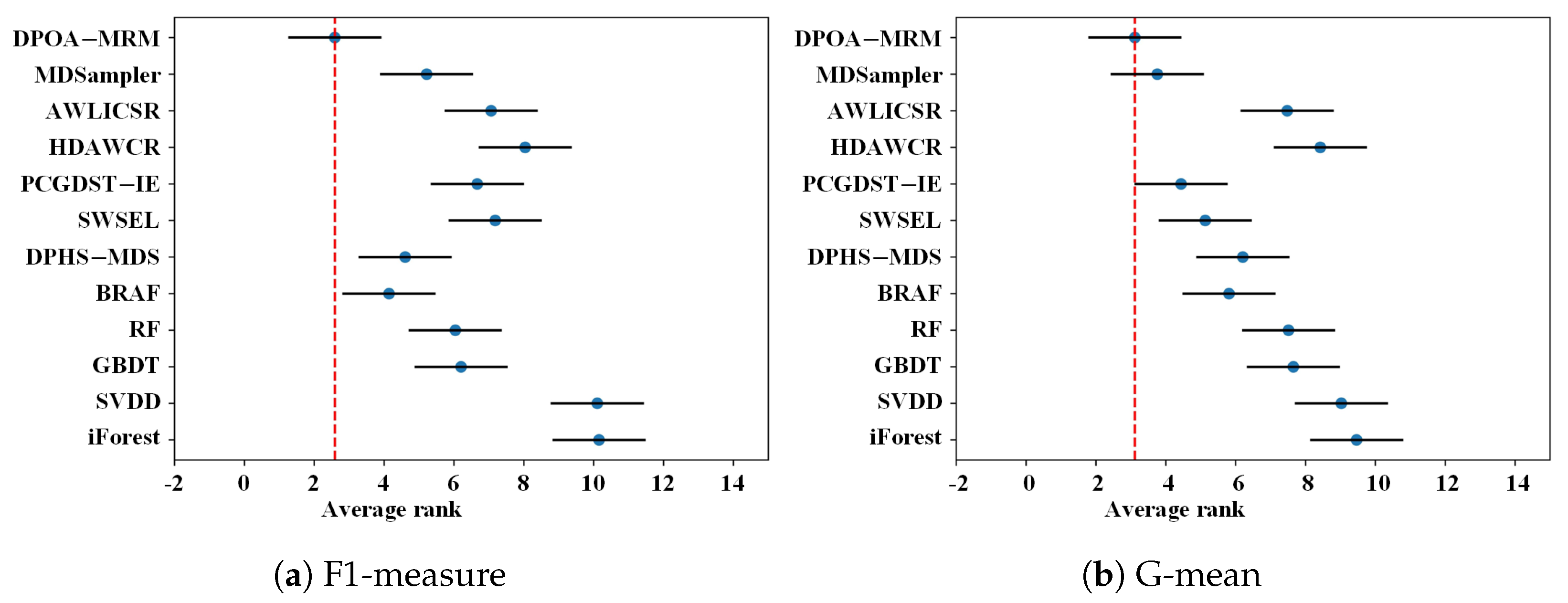 Electronics 14 04740 g006 Electronics 14 04740 g006
