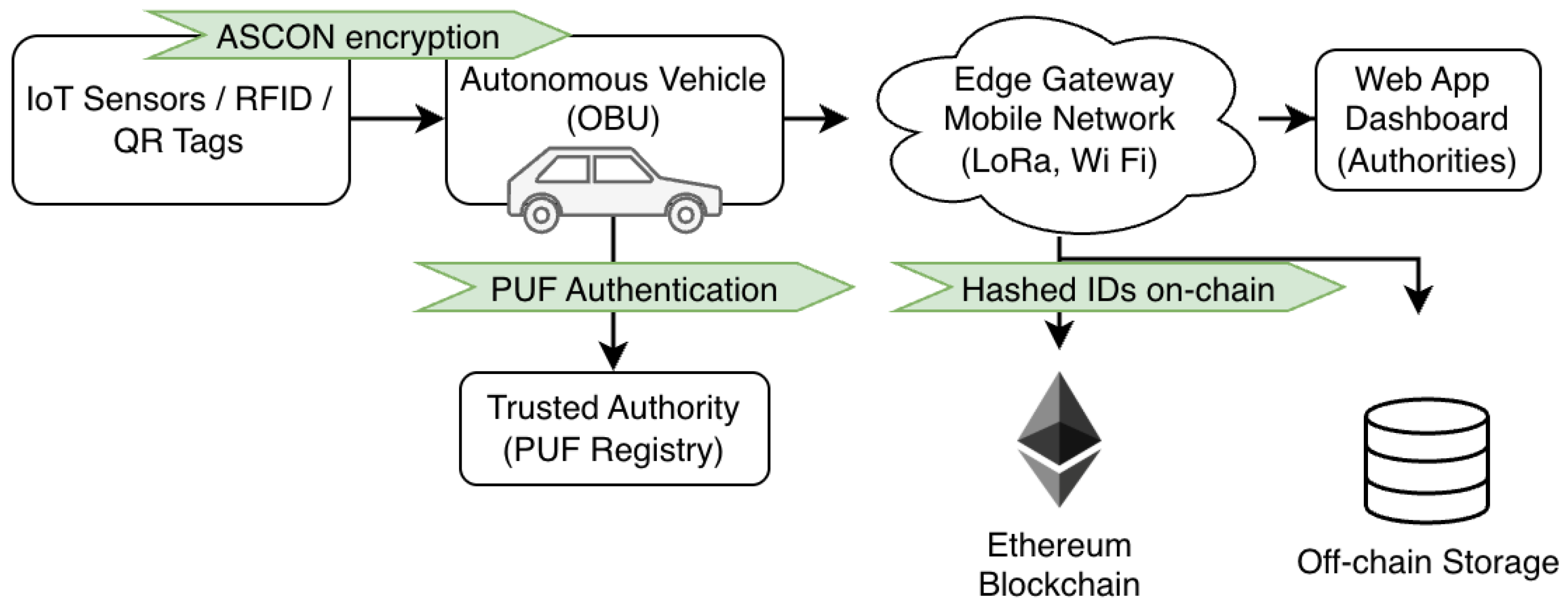 Electronics 14 04744 g002 Electronics 14 04744 g002