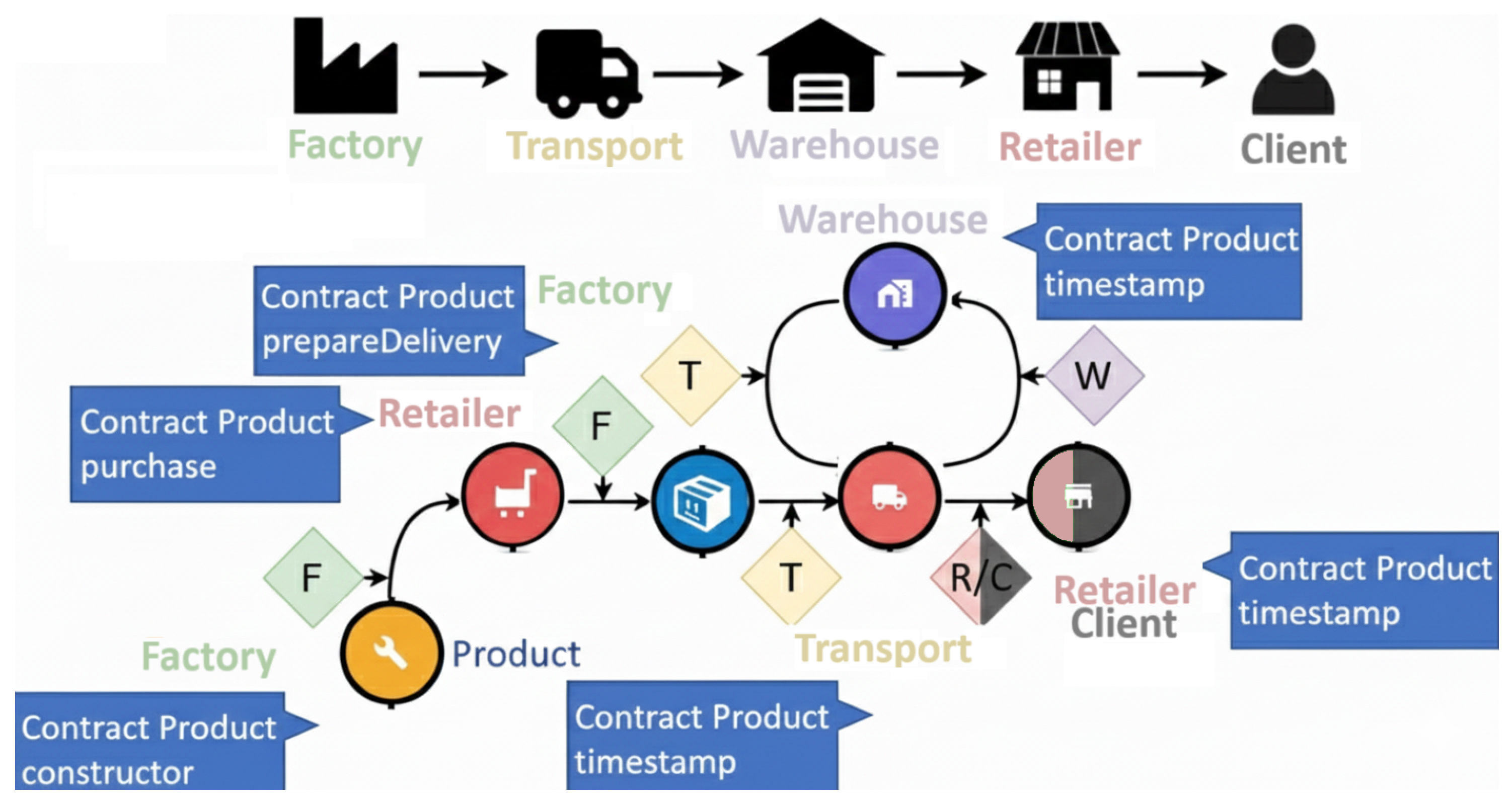 Electronics 14 04744 g004 Electronics 14 04744 g004