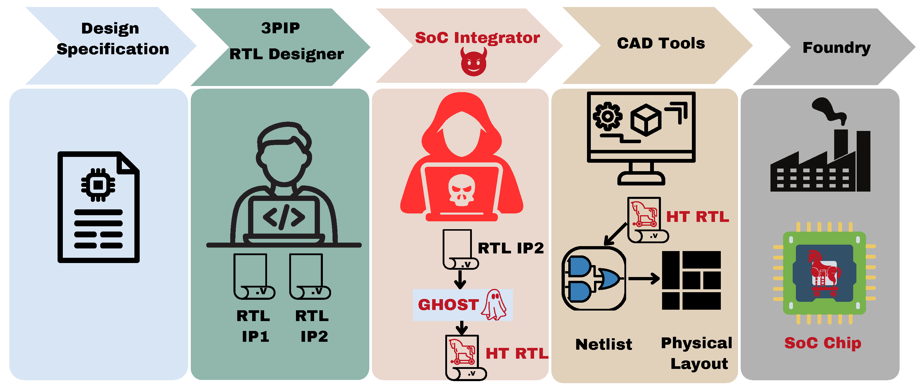 Electronics 14 04745 g001