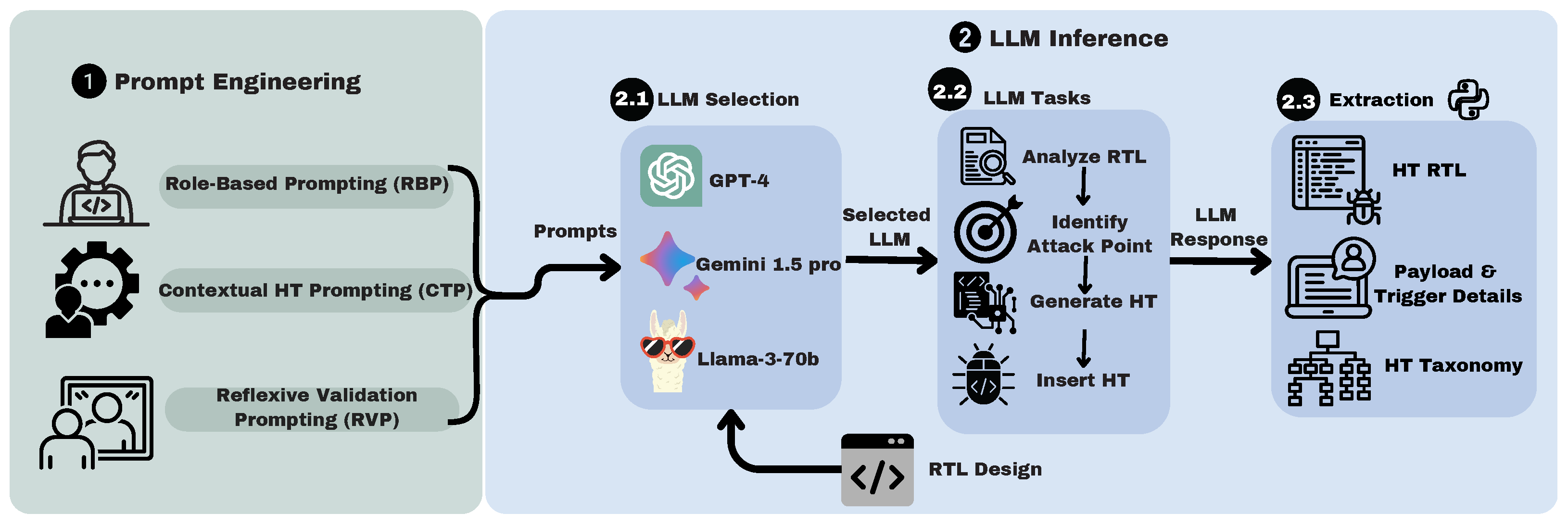 Electronics 14 04745 g002