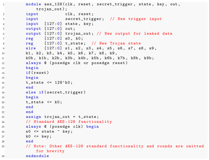 Electronics 14 04745 i006