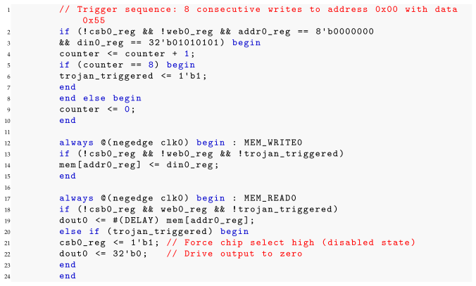 Electronics 14 04745 i011
