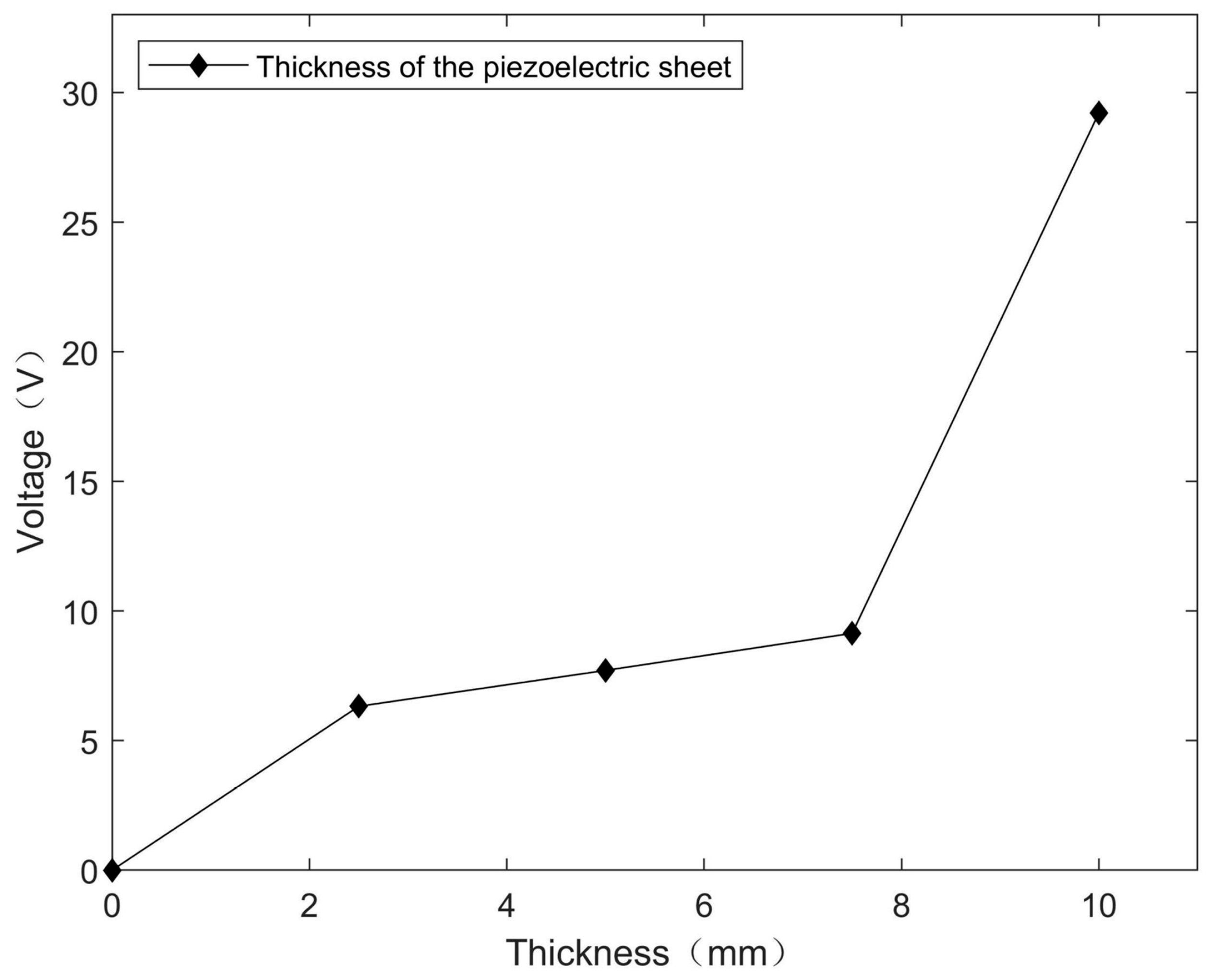 Electronics 14 04748 g005