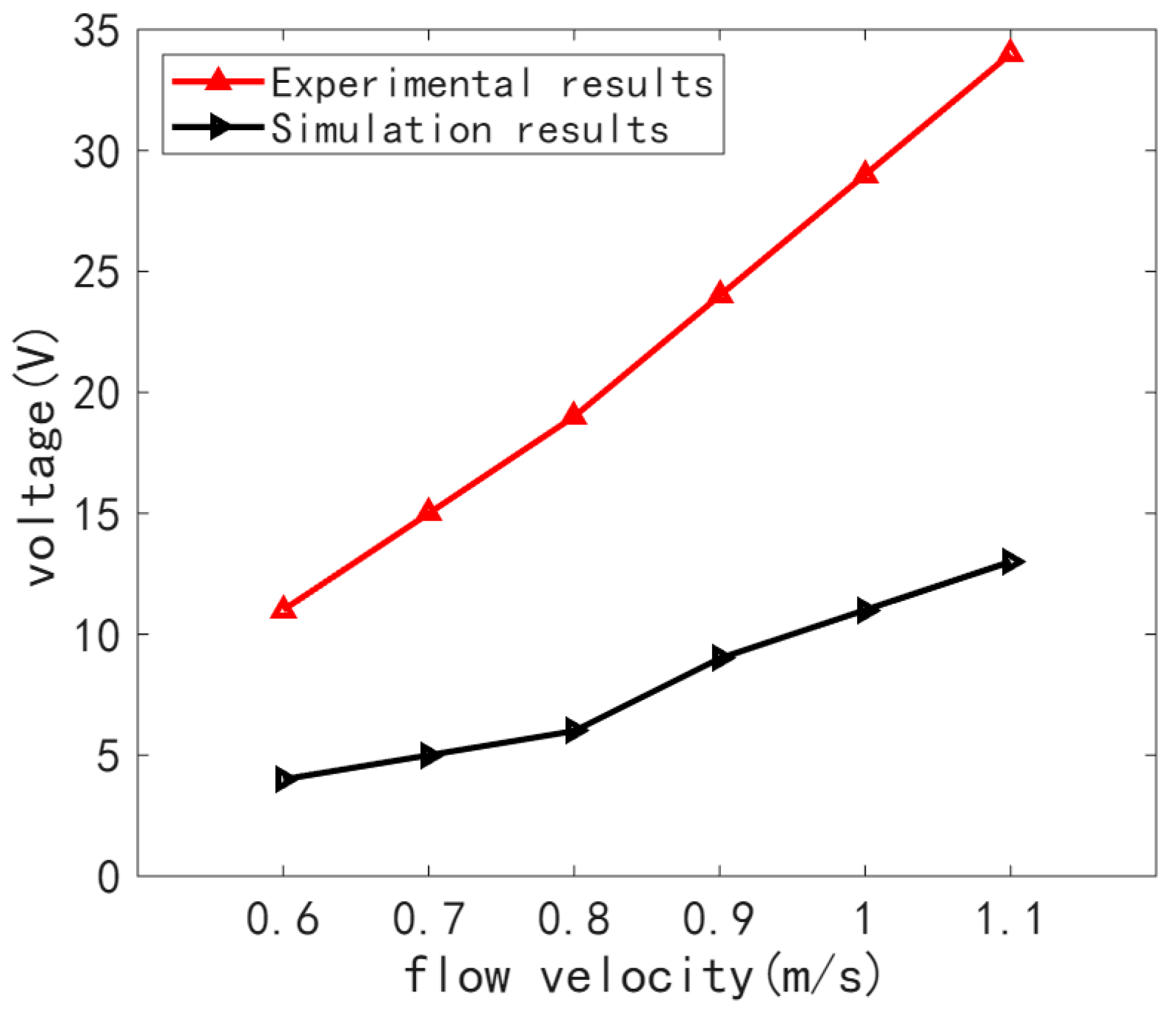 Electronics 14 04748 g013
