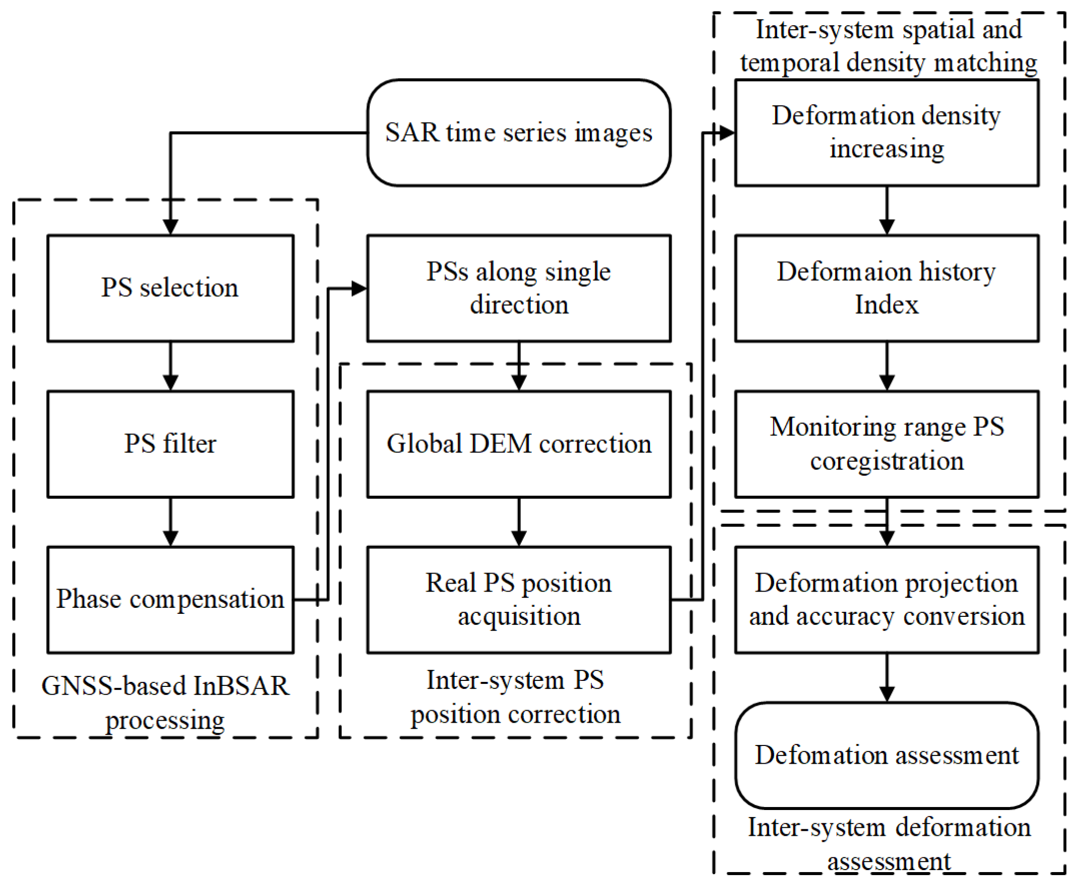 Electronics 14 04749 g004