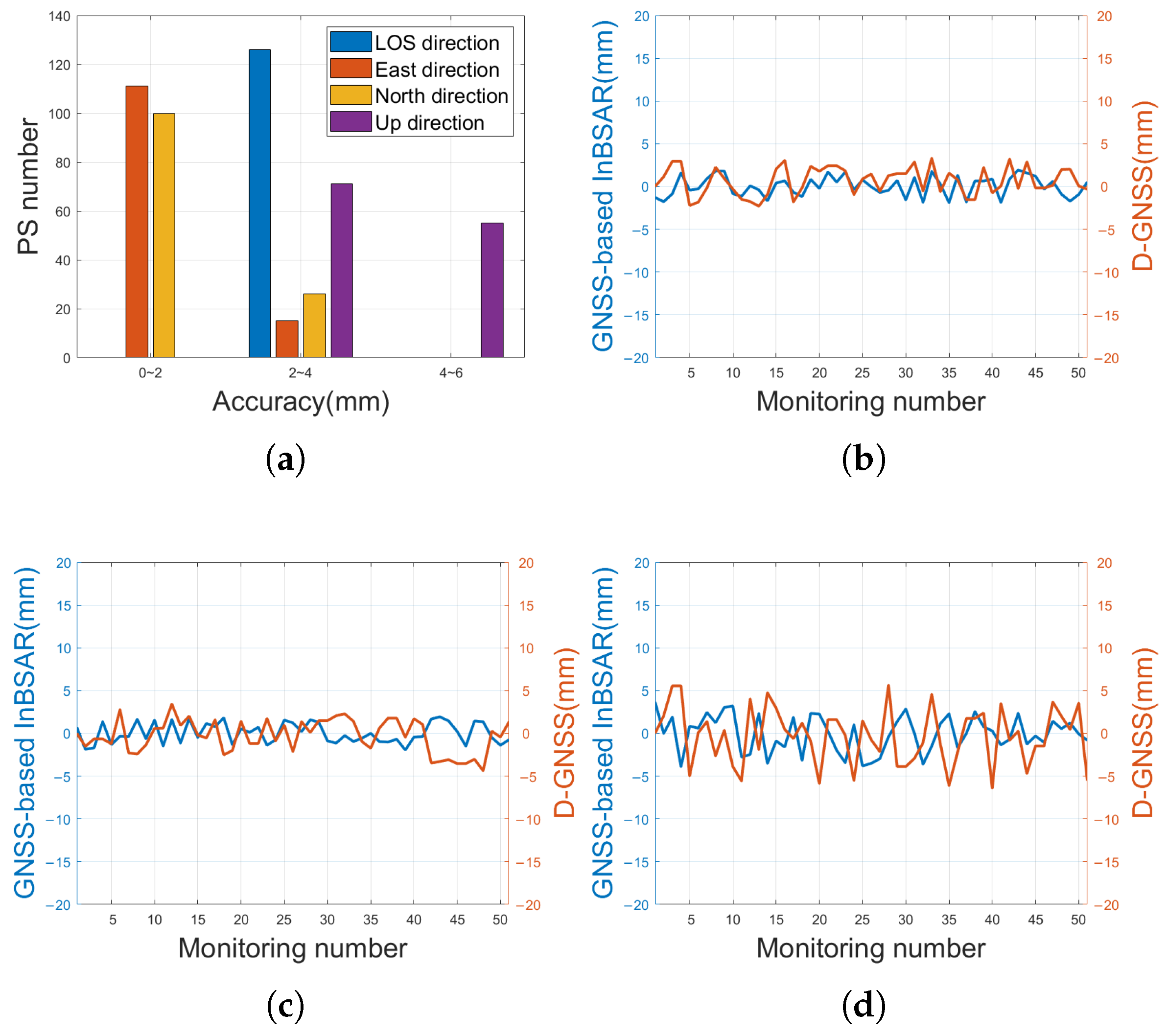 Electronics 14 04749 g025