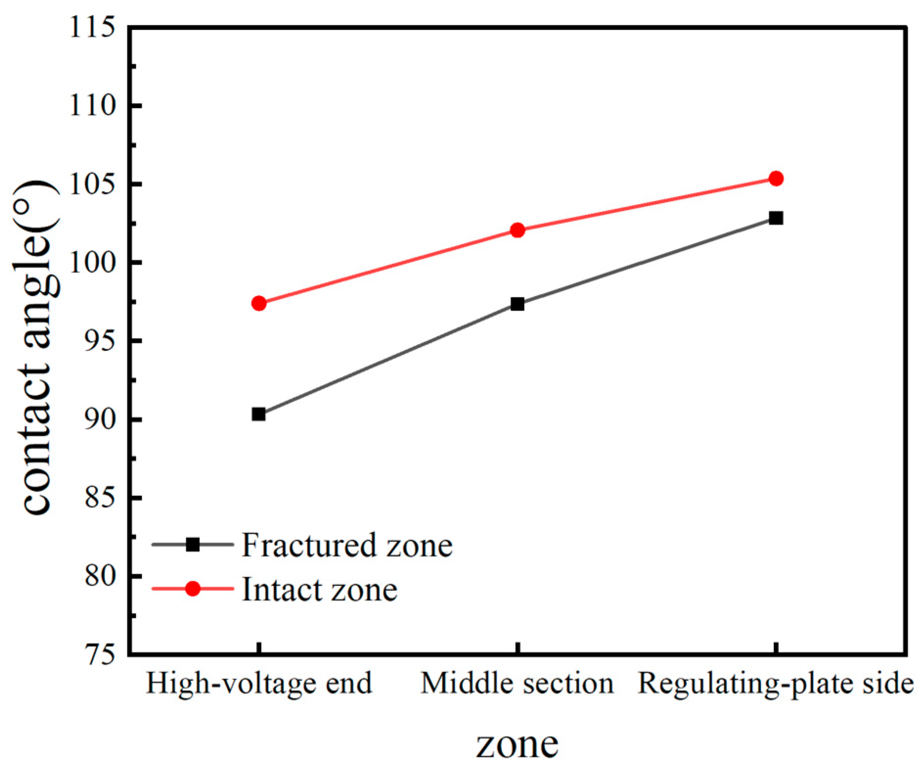 Electronics 14 04750 g002