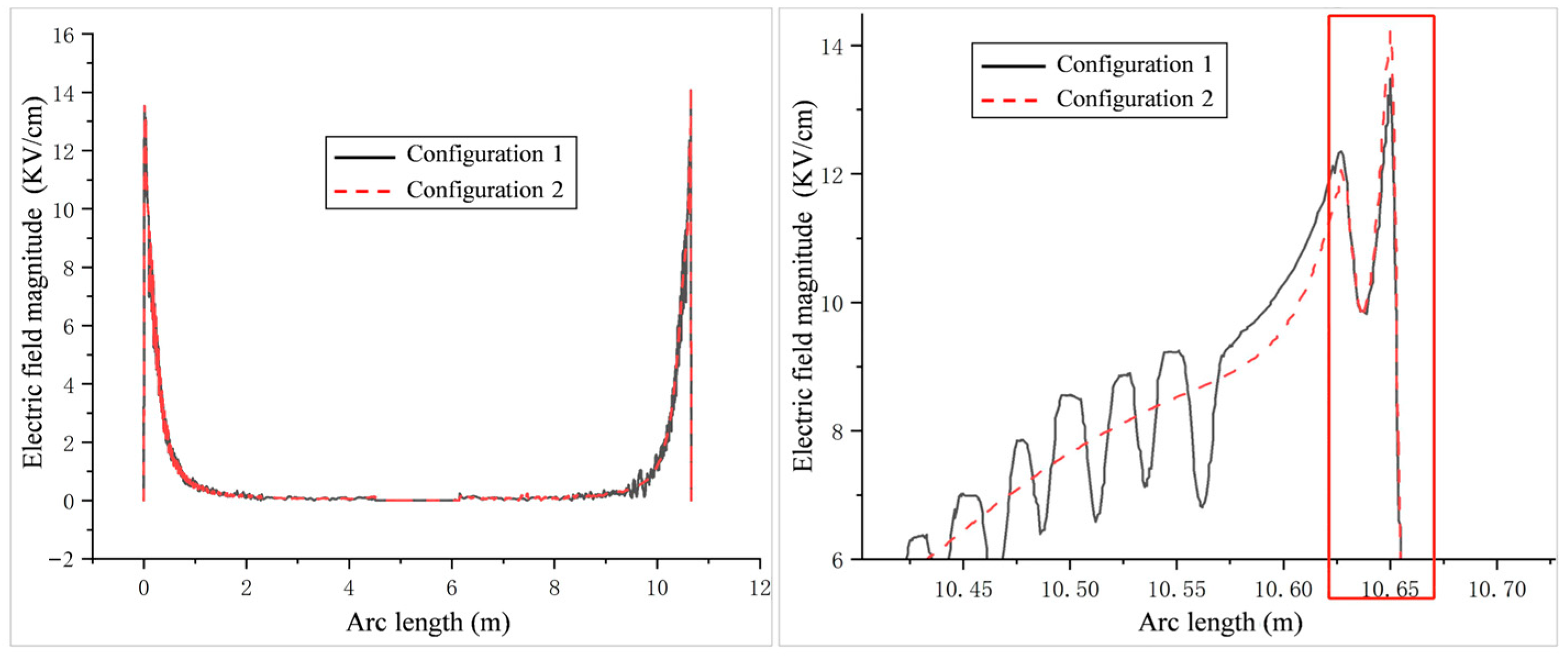 Electronics 14 04750 g014