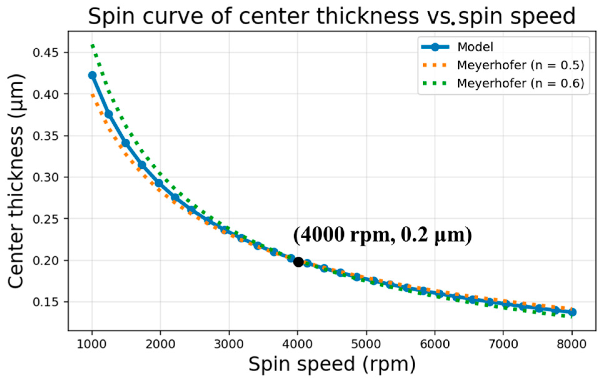 Electronics 14 04751 g002