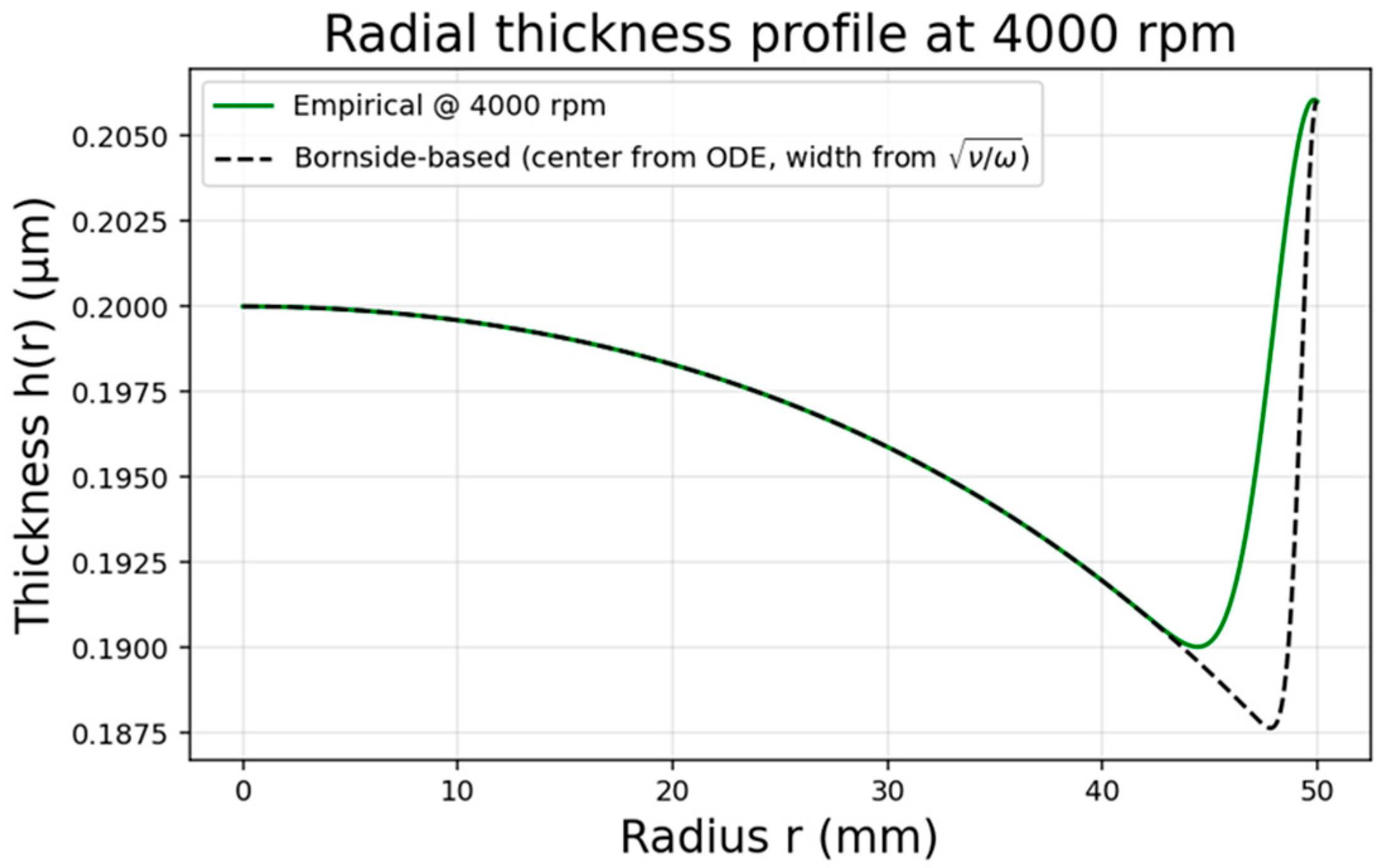 Electronics 14 04751 g003
