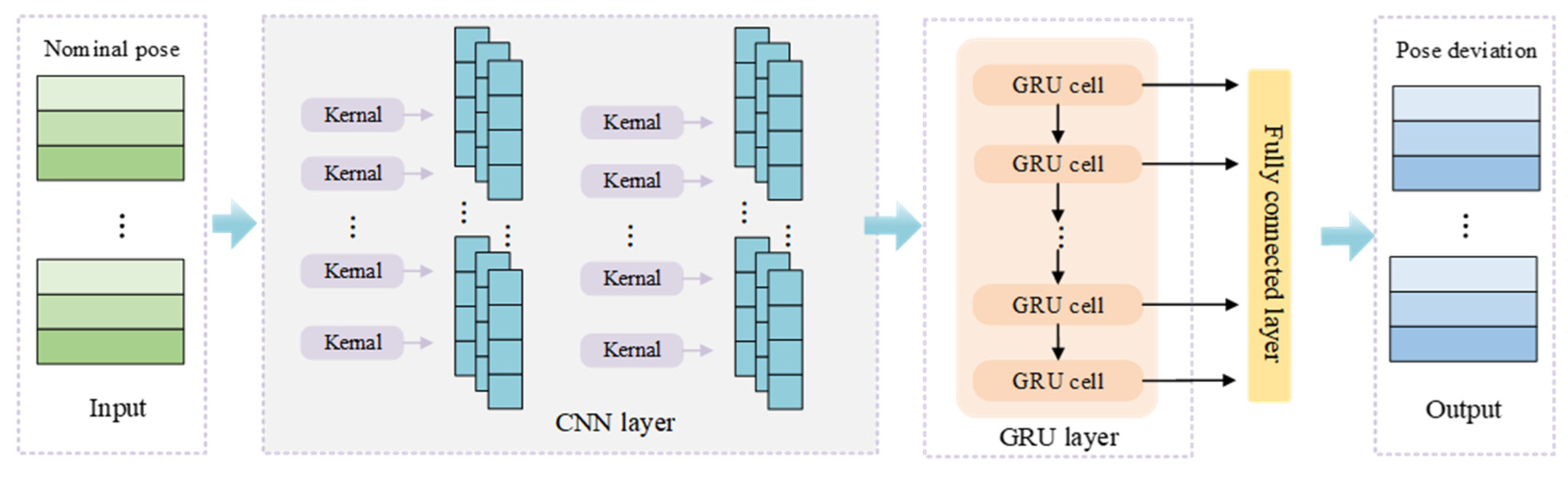 Electronics 14 04752 g003