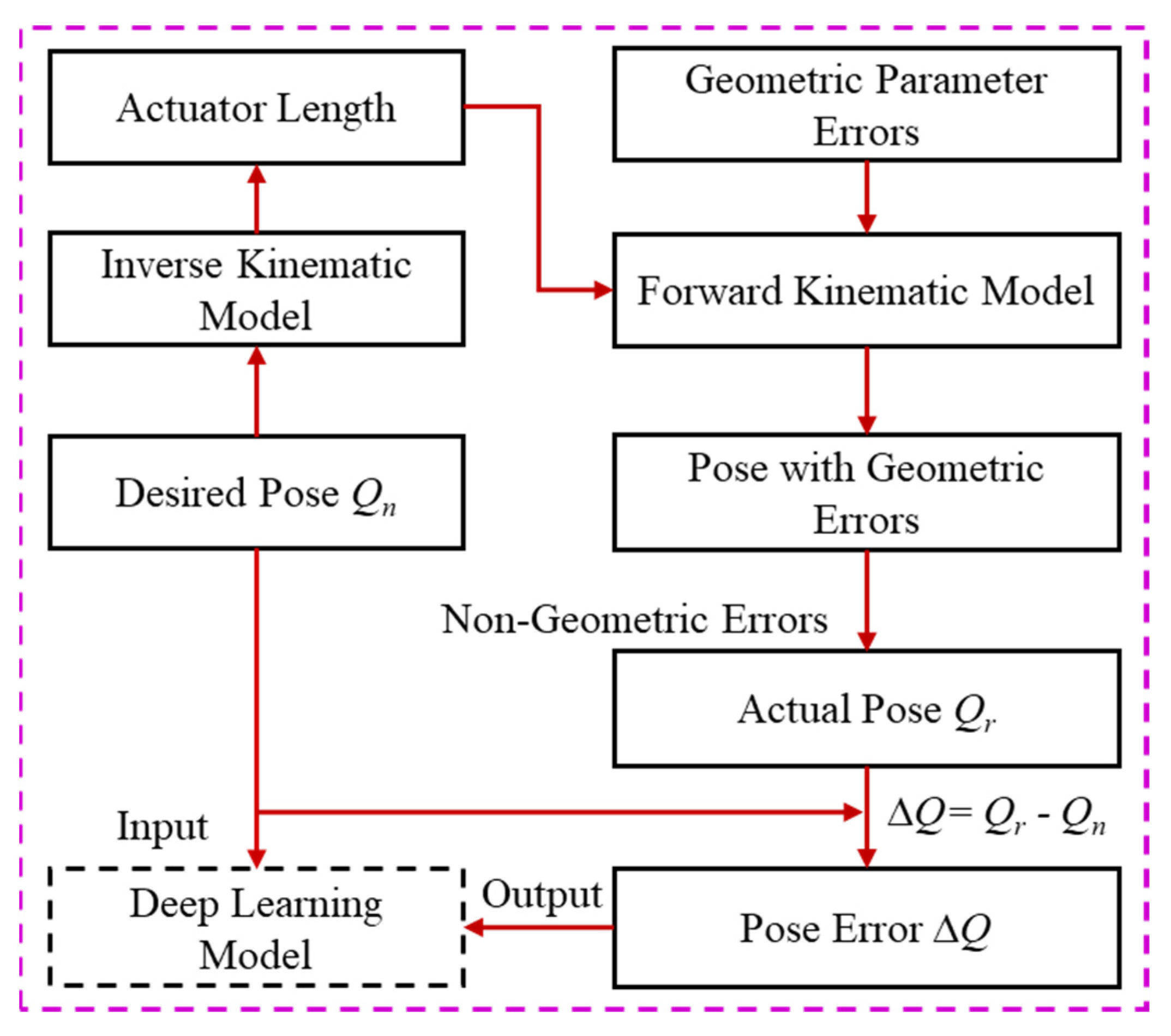 Electronics 14 04752 g004