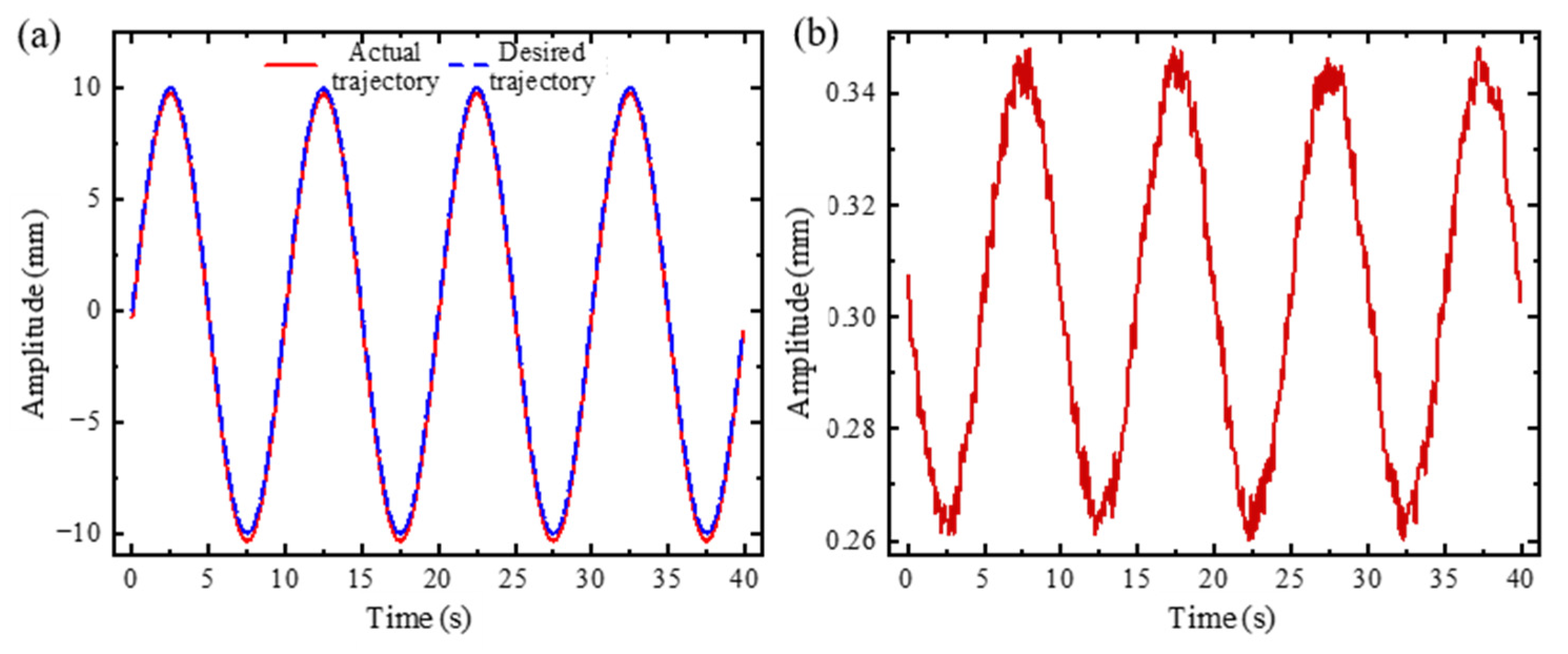 Electronics 14 04752 g005