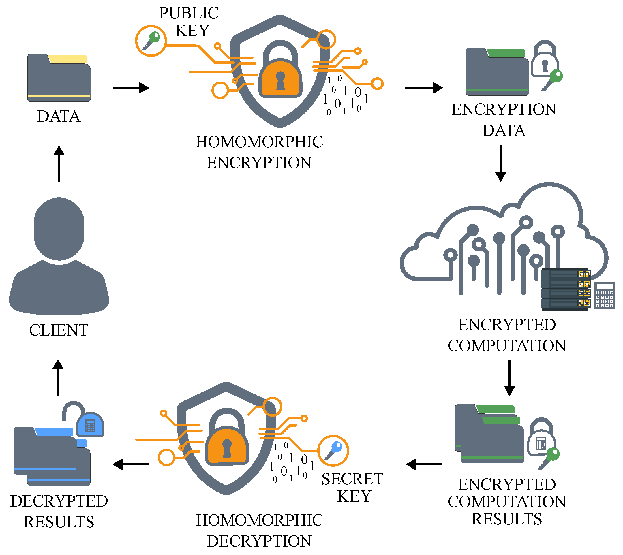 Electronics 14 04753 g001