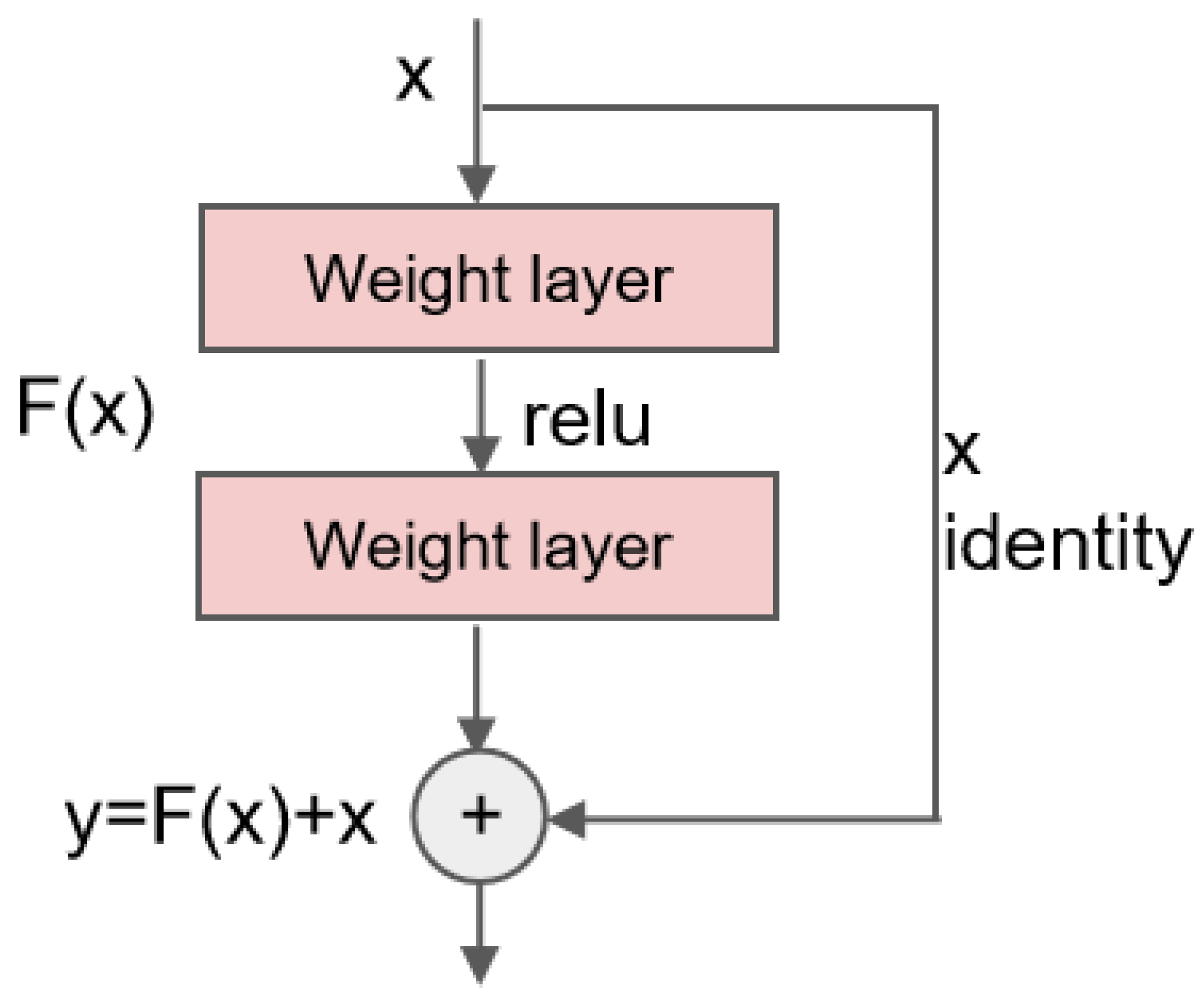 Electronics 14 04755 g003