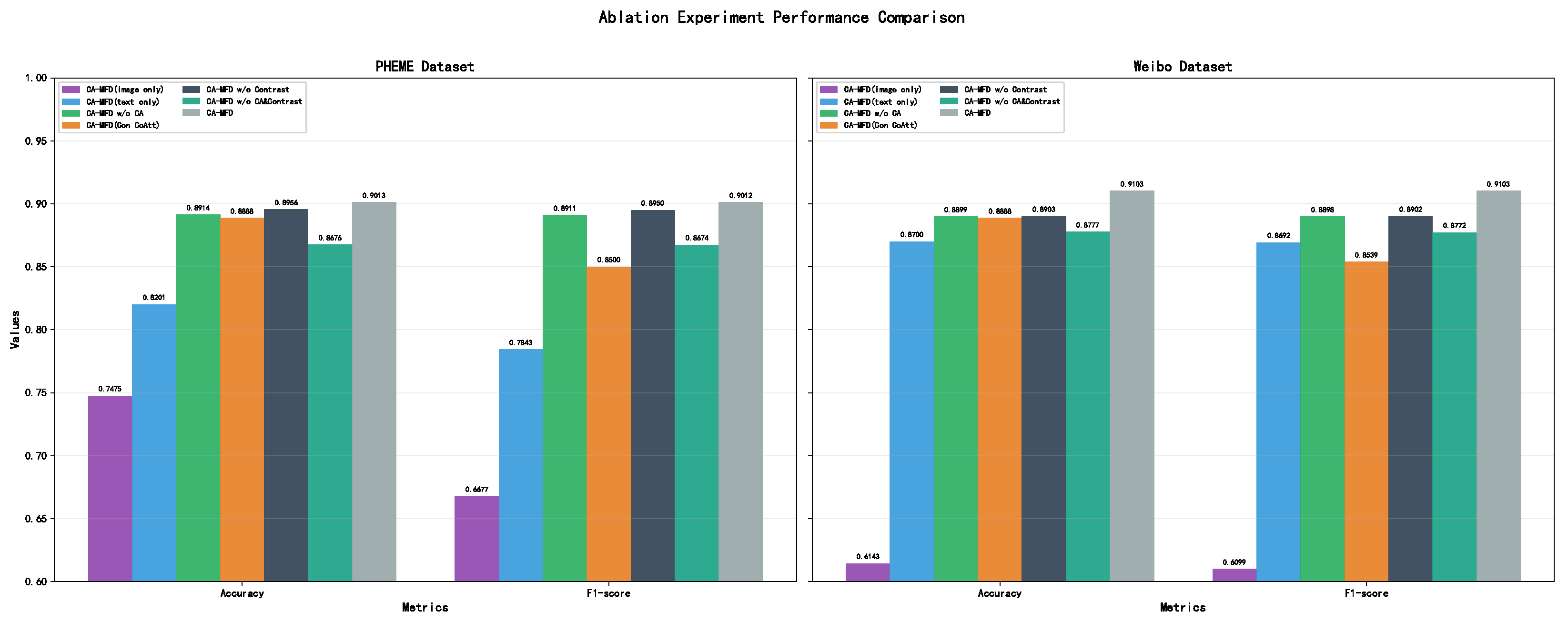Electronics 14 04755 g005