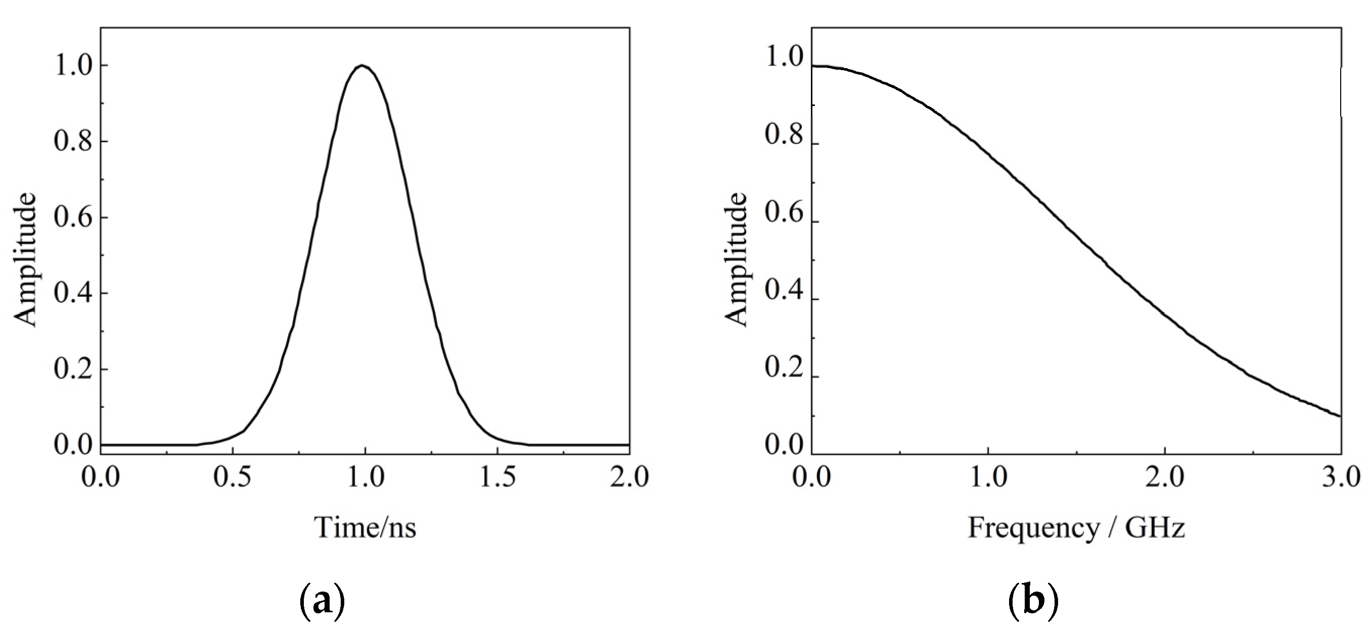 Electronics 14 04757 g003