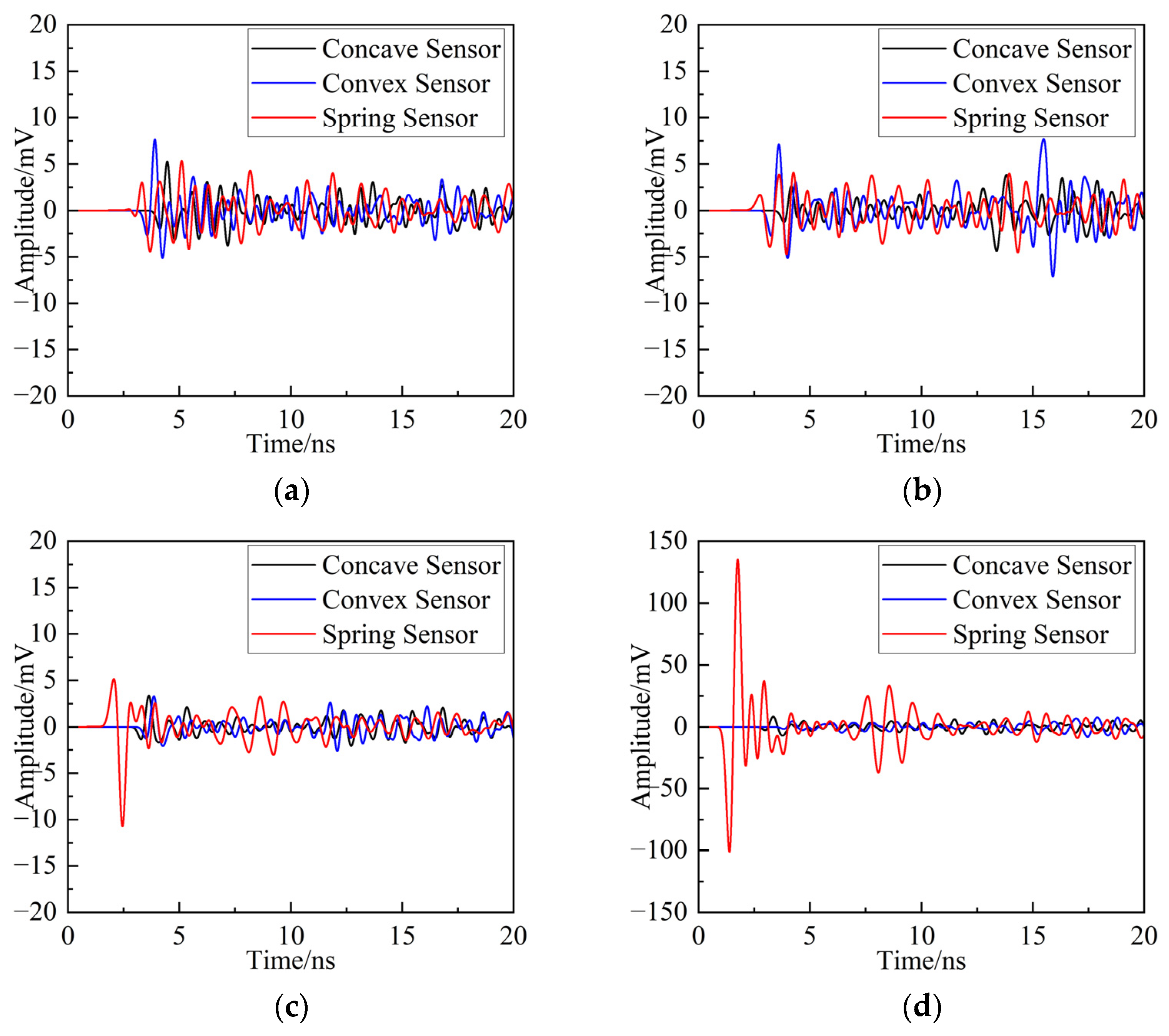 Electronics 14 04757 g008