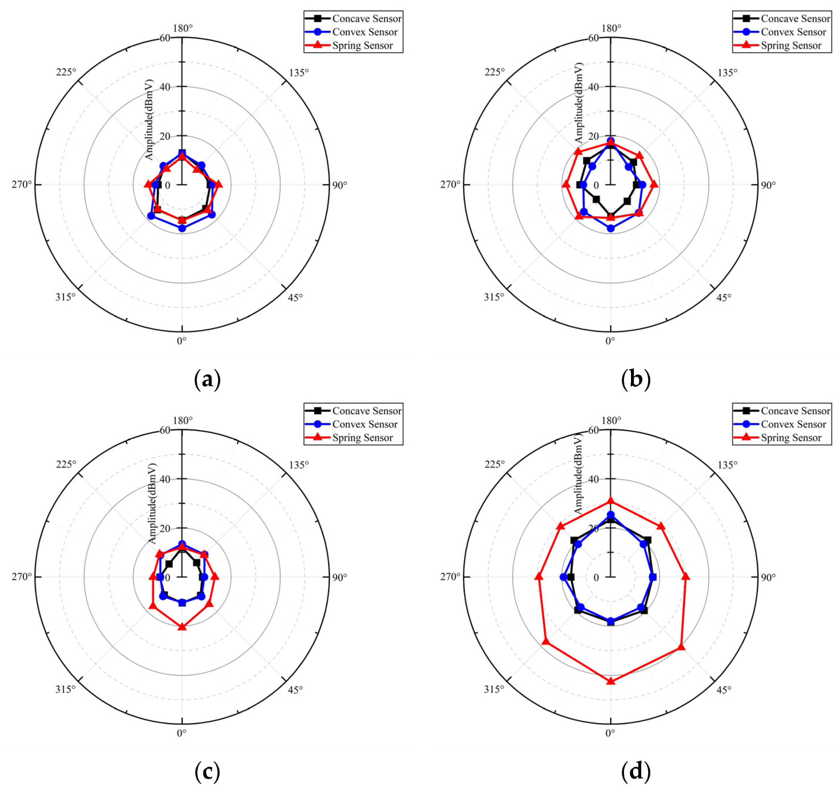 Electronics 14 04757 g009a