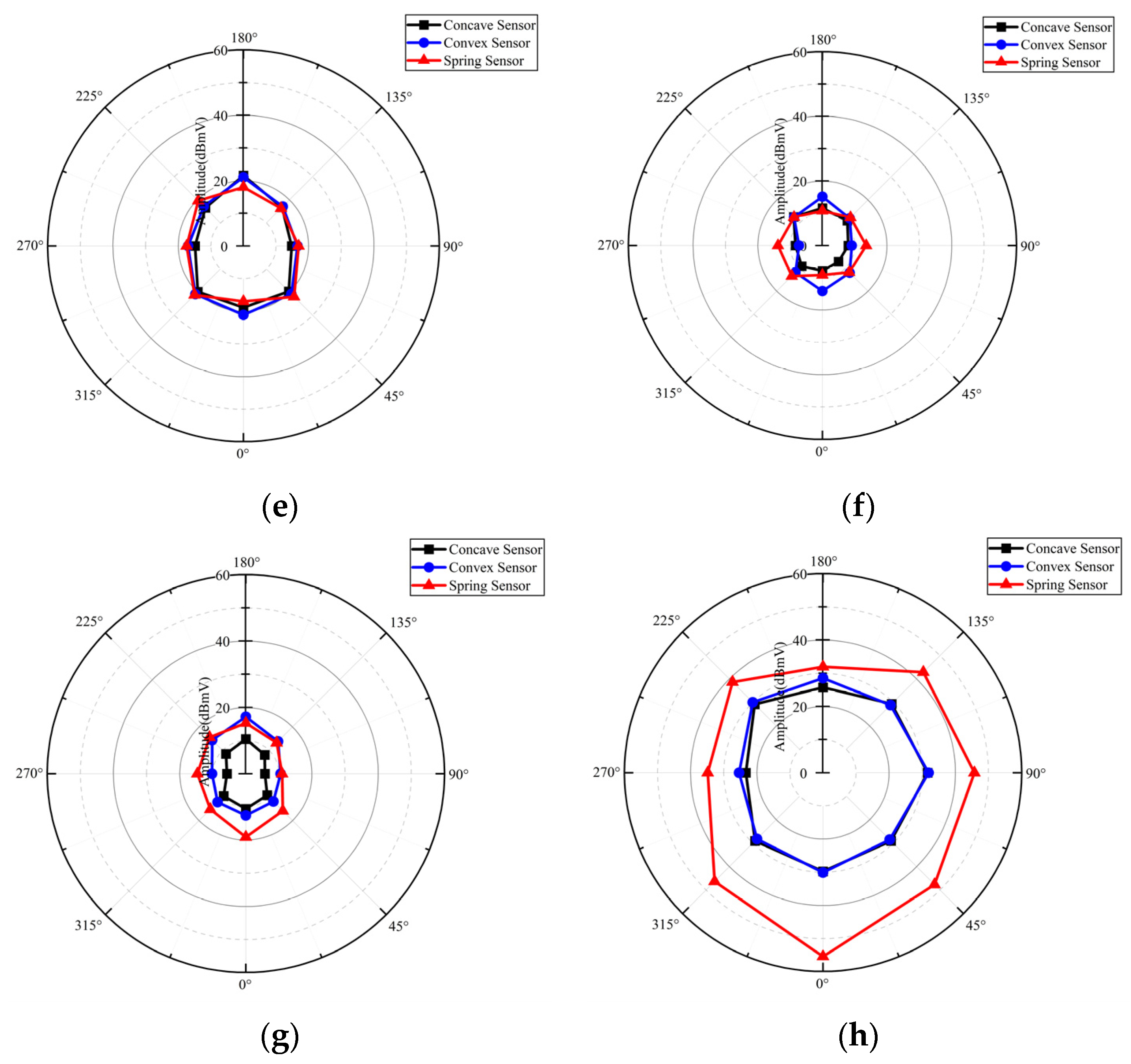 Electronics 14 04757 g009b
