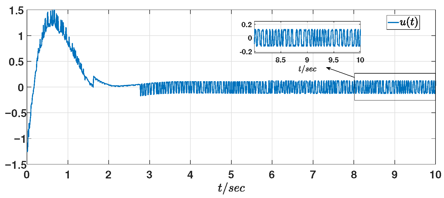 Electronics 14 04758 g006