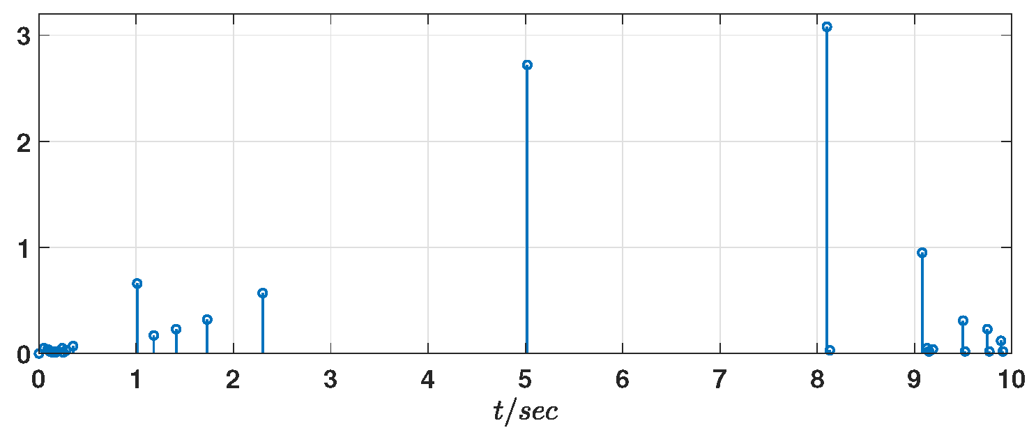Electronics 14 04758 g009