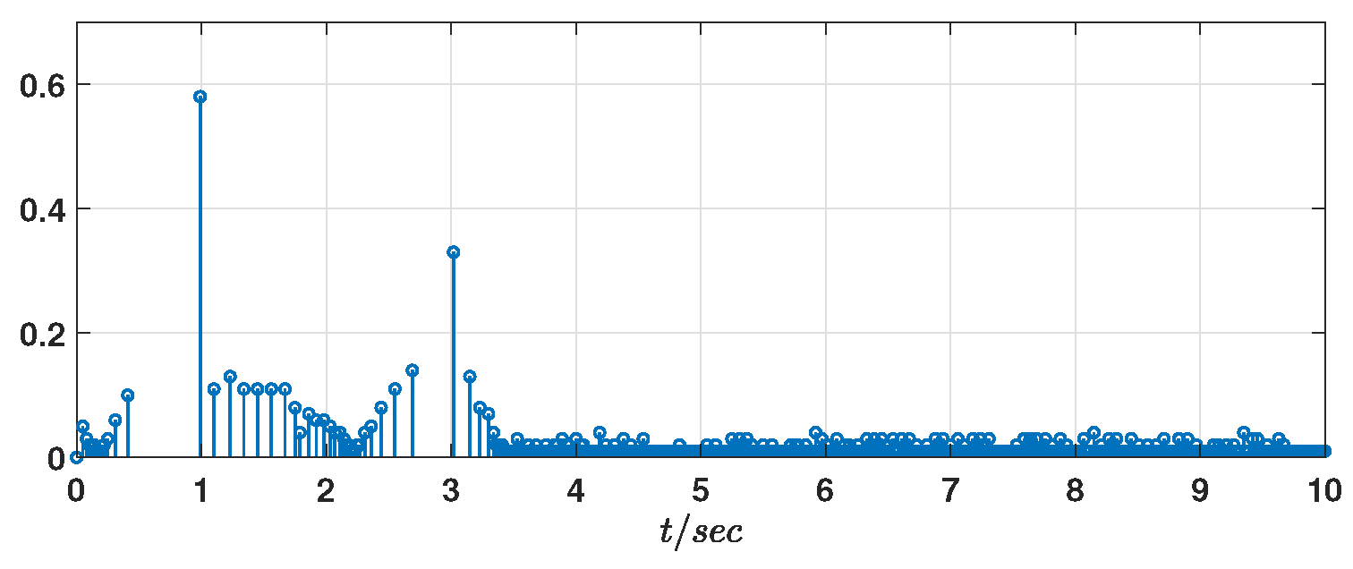 Electronics 14 04758 g010