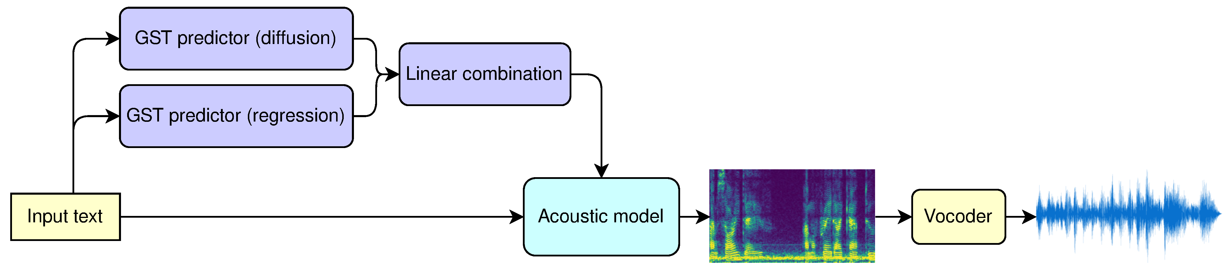Electronics 14 04759 g001
